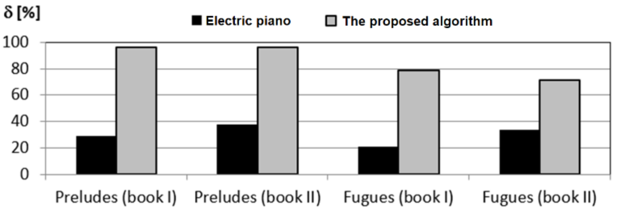 Applsci 11 08753 g010