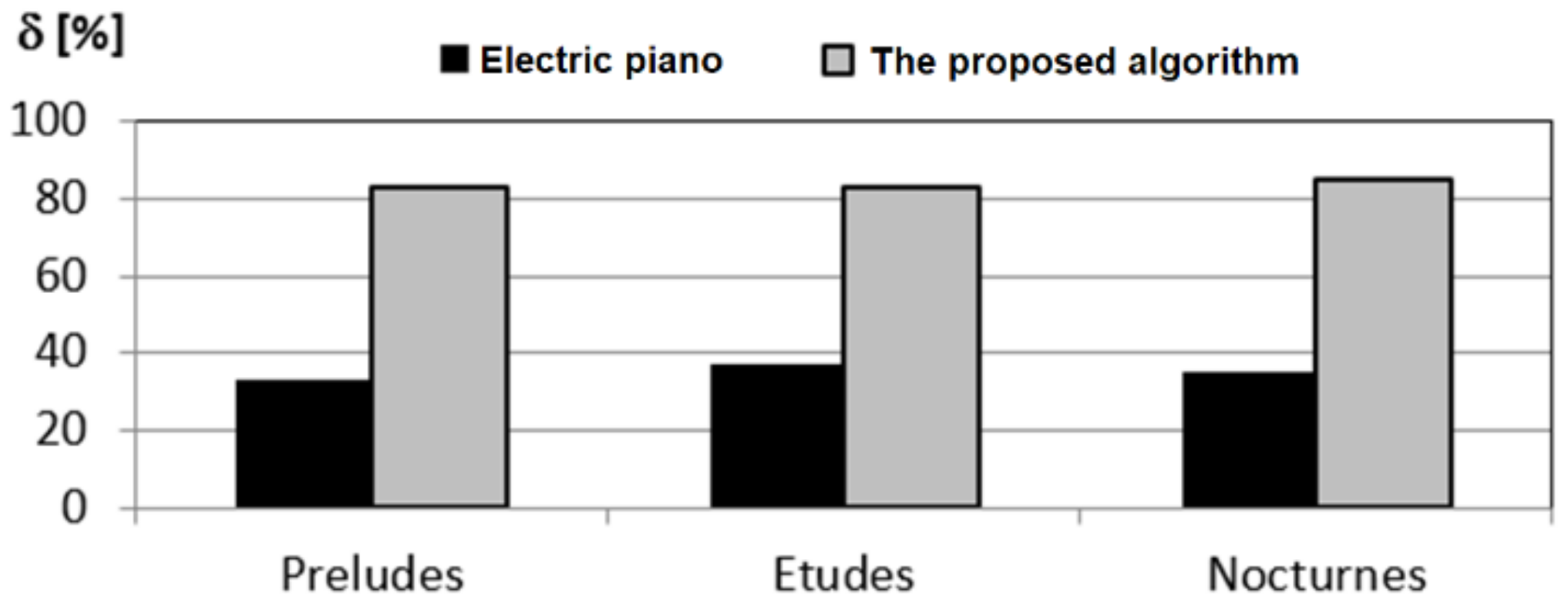 Applsci 11 08753 g011