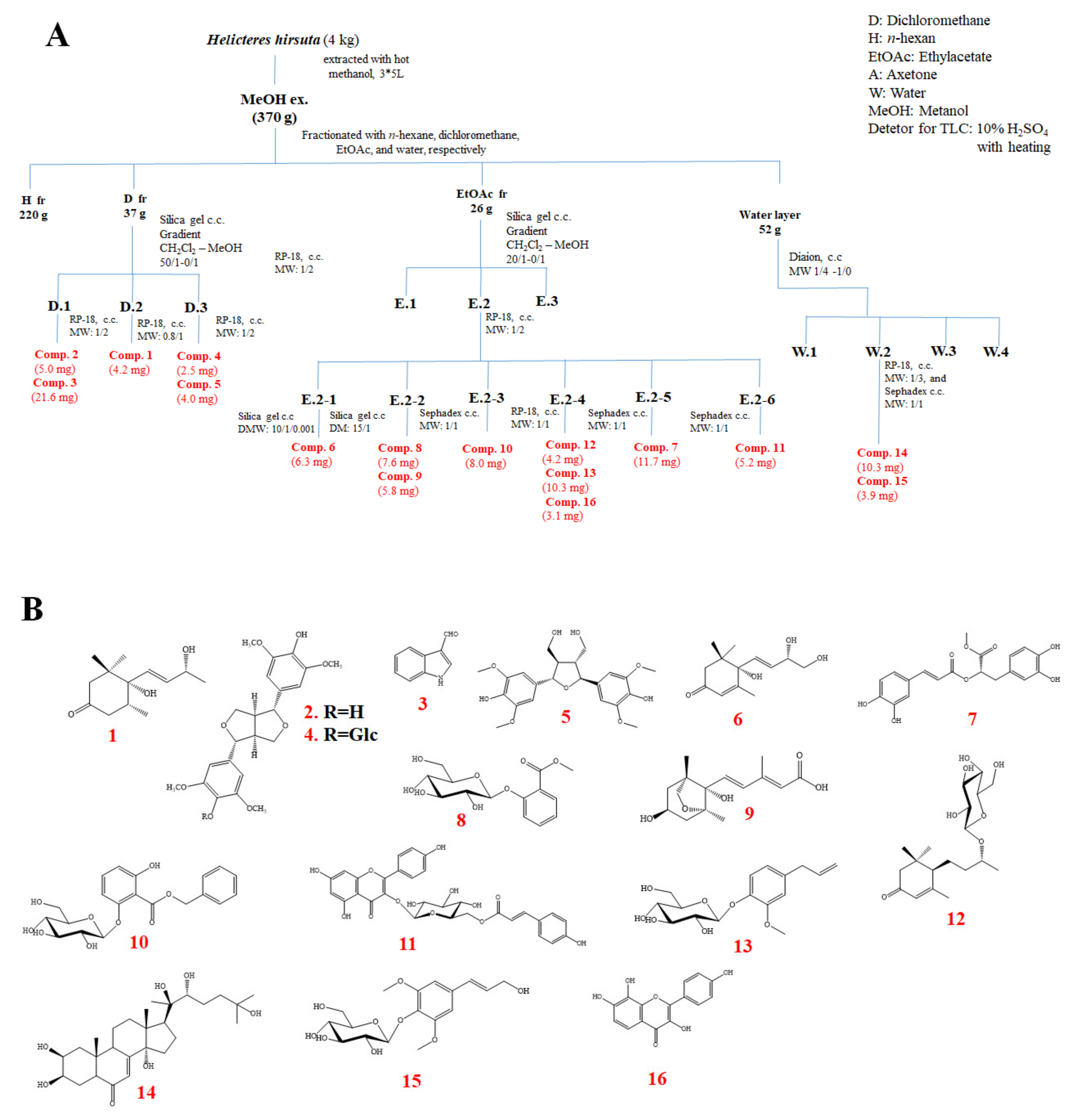 Applsci 11 08758 sch001