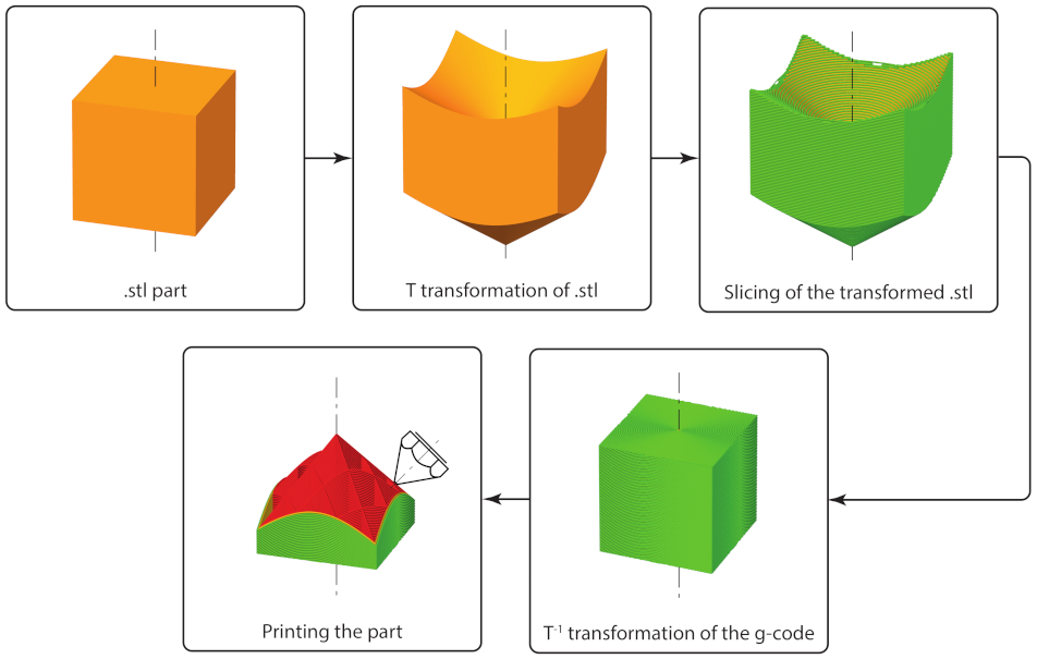 Applsci 11 08760 g005