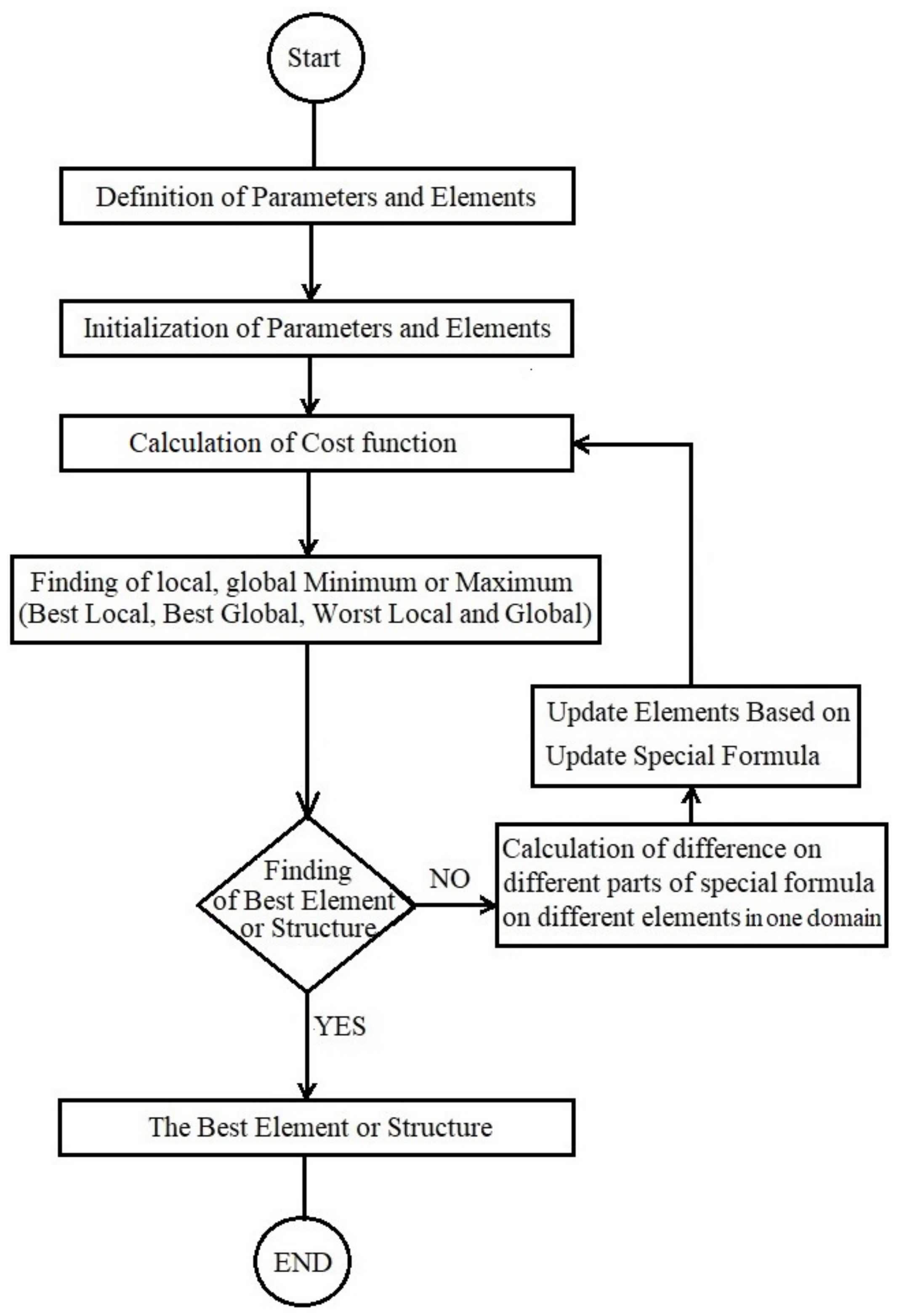 Applsci 11 08761 g002 Applsci 11 08761 g002
