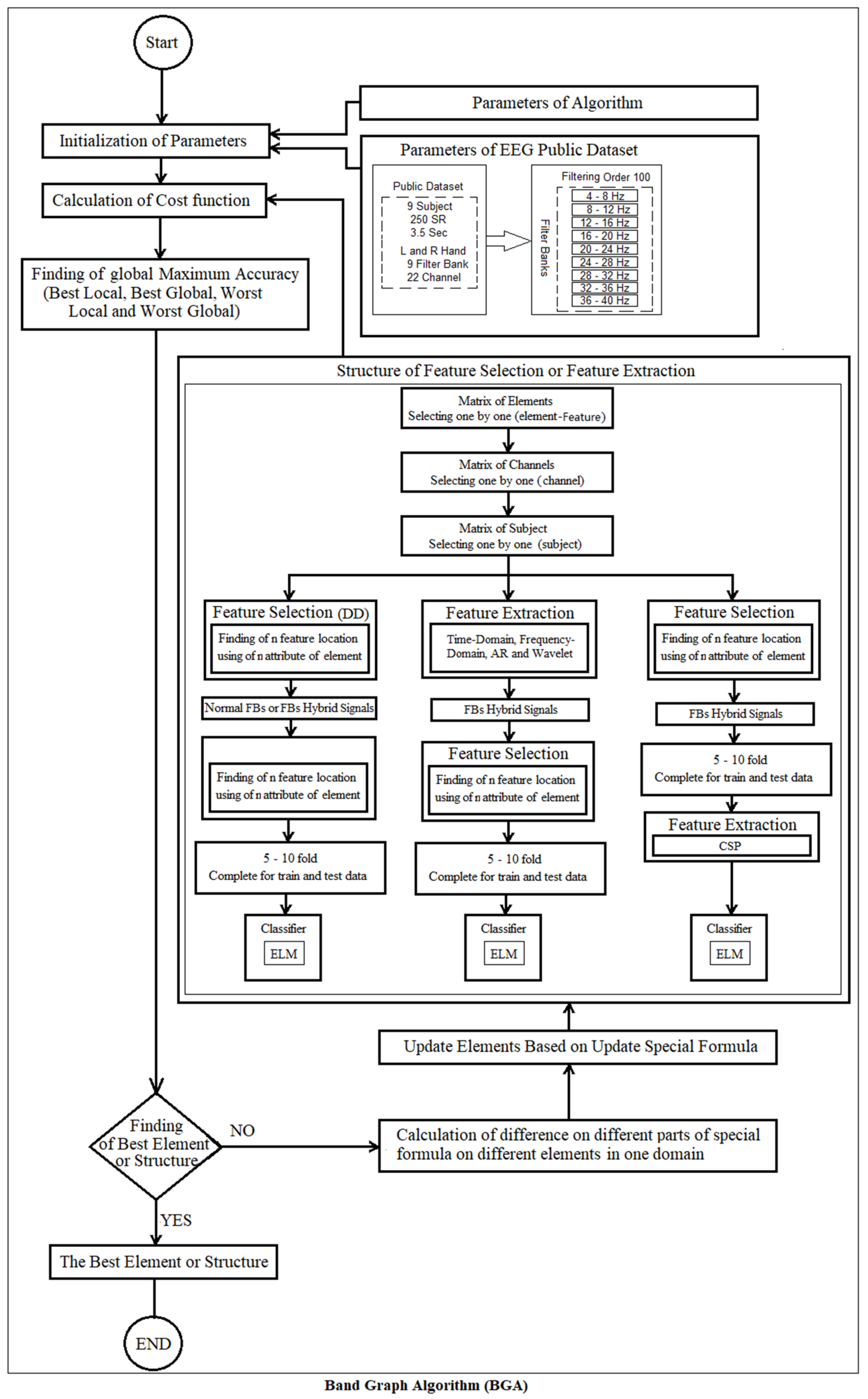 Applsci 11 08761 g003 Applsci 11 08761 g003