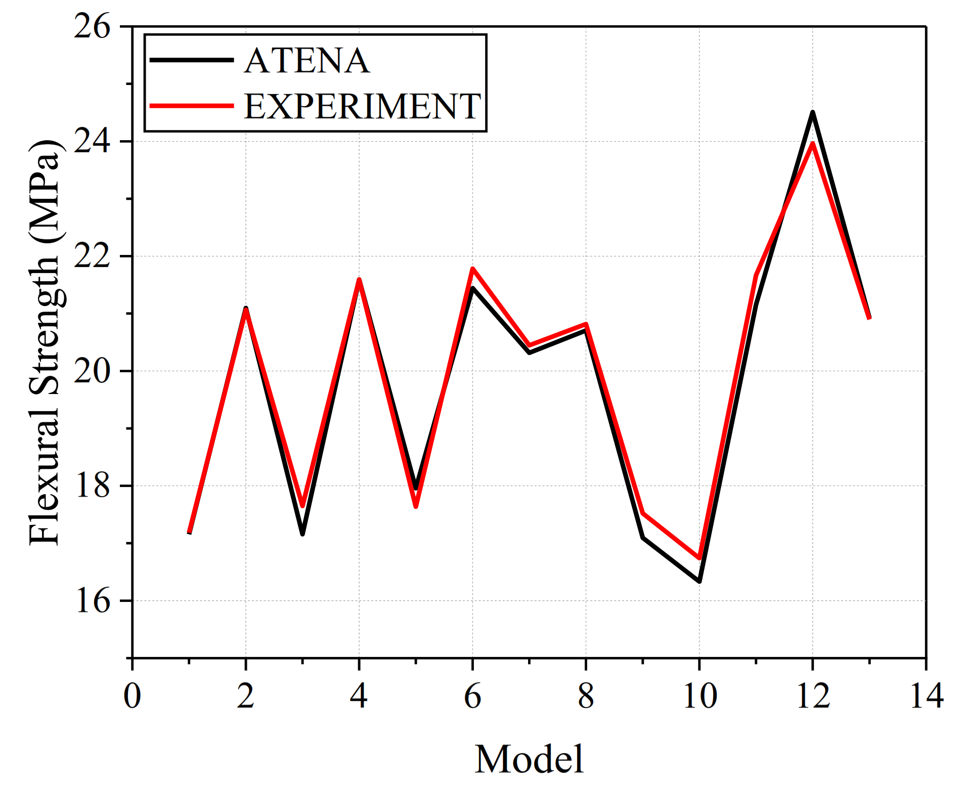 Applsci 11 08762 g004