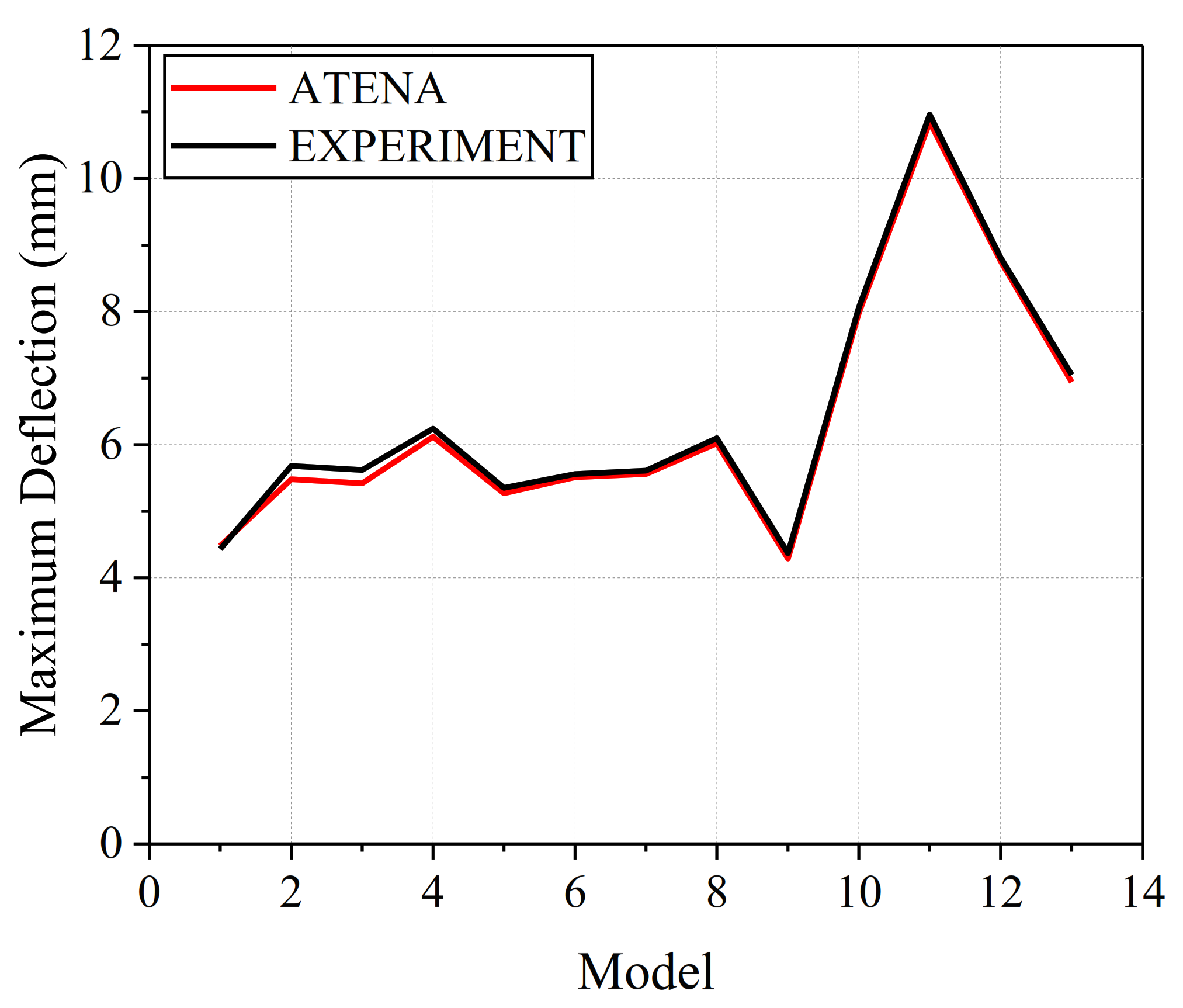Applsci 11 08762 g005