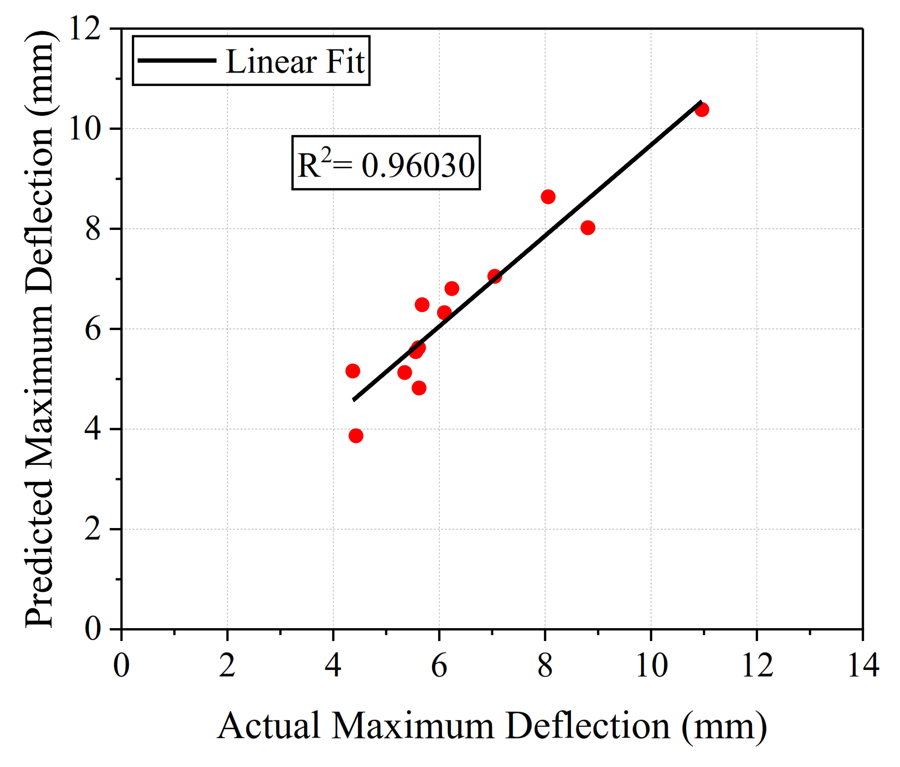 Applsci 11 08762 g009