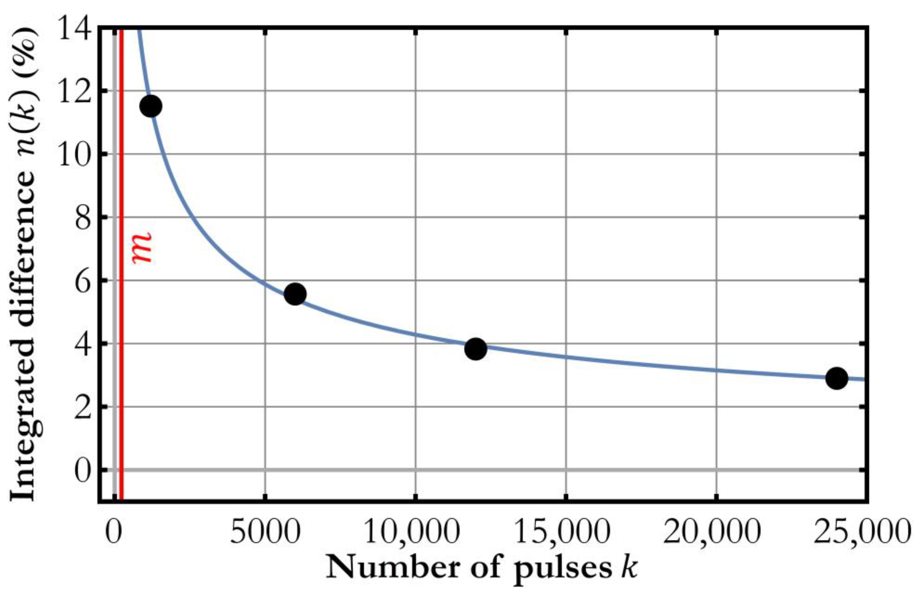Applsci 11 08775 g002