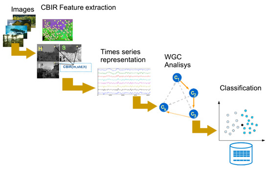 Applsci 11 08795 g001