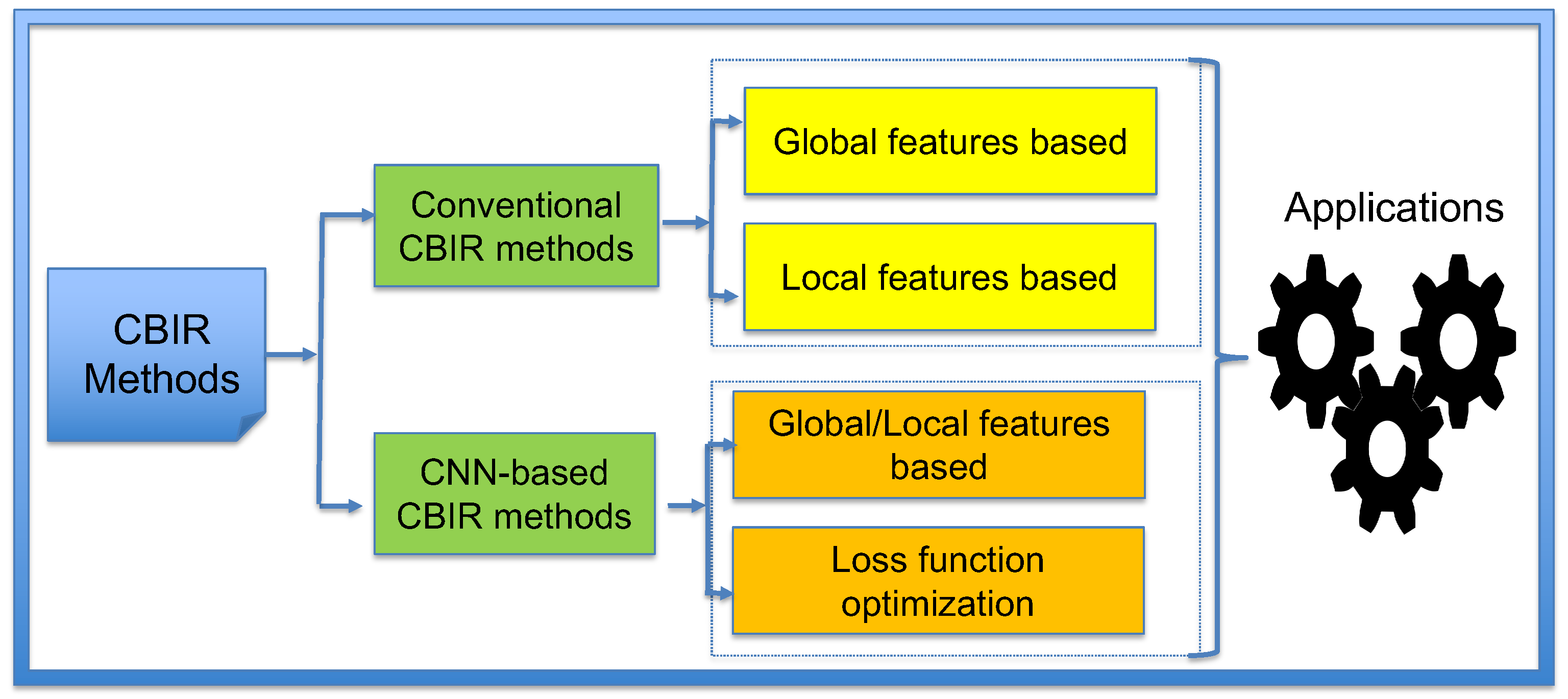 Applsci 11 08795 g002