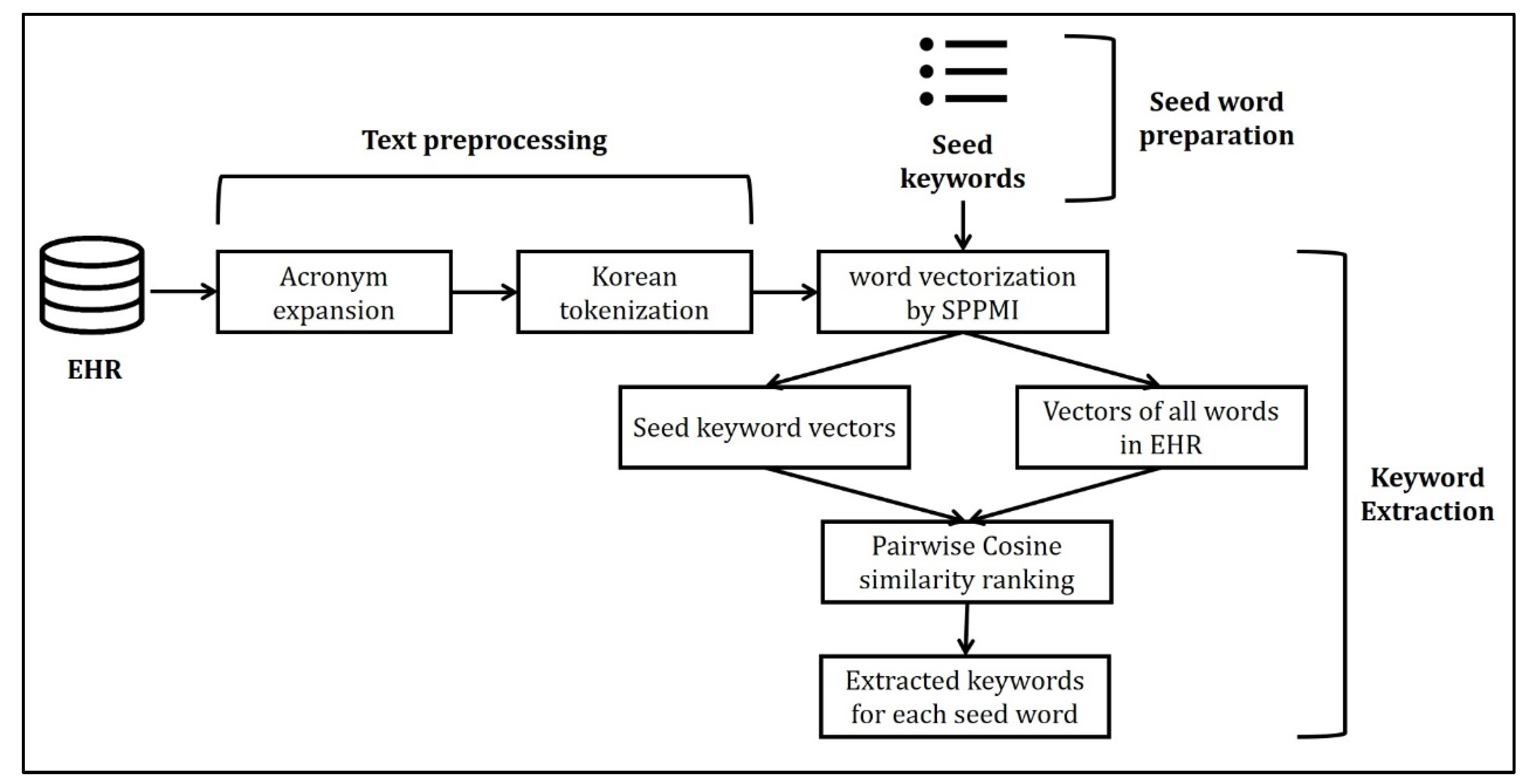 Applsci 11 08812 g001