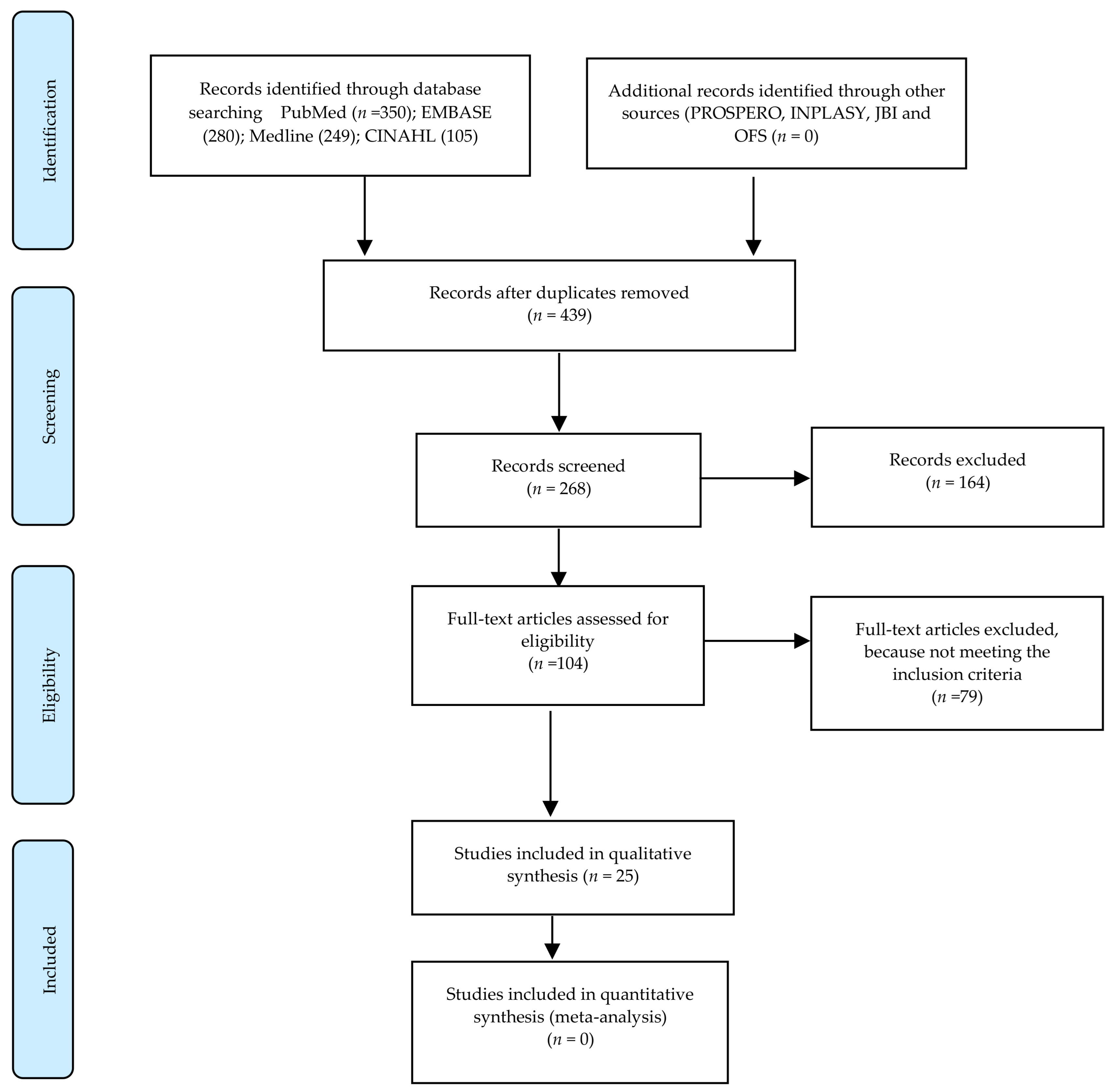 Applsci 11 08818 g001