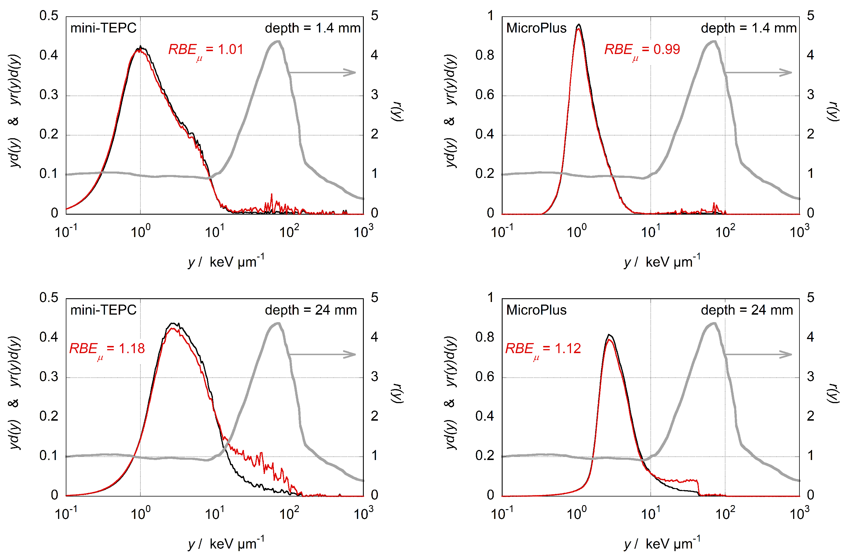 Applsci 11 08822 g002