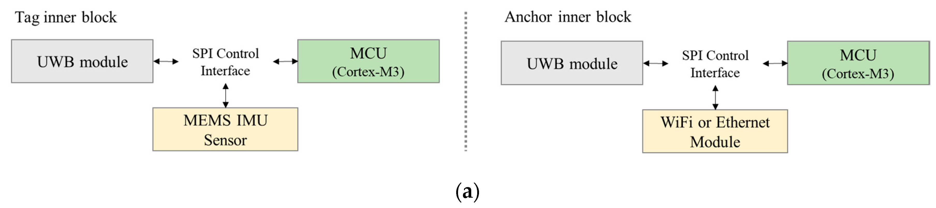 Applsci 11 08826 g001a
