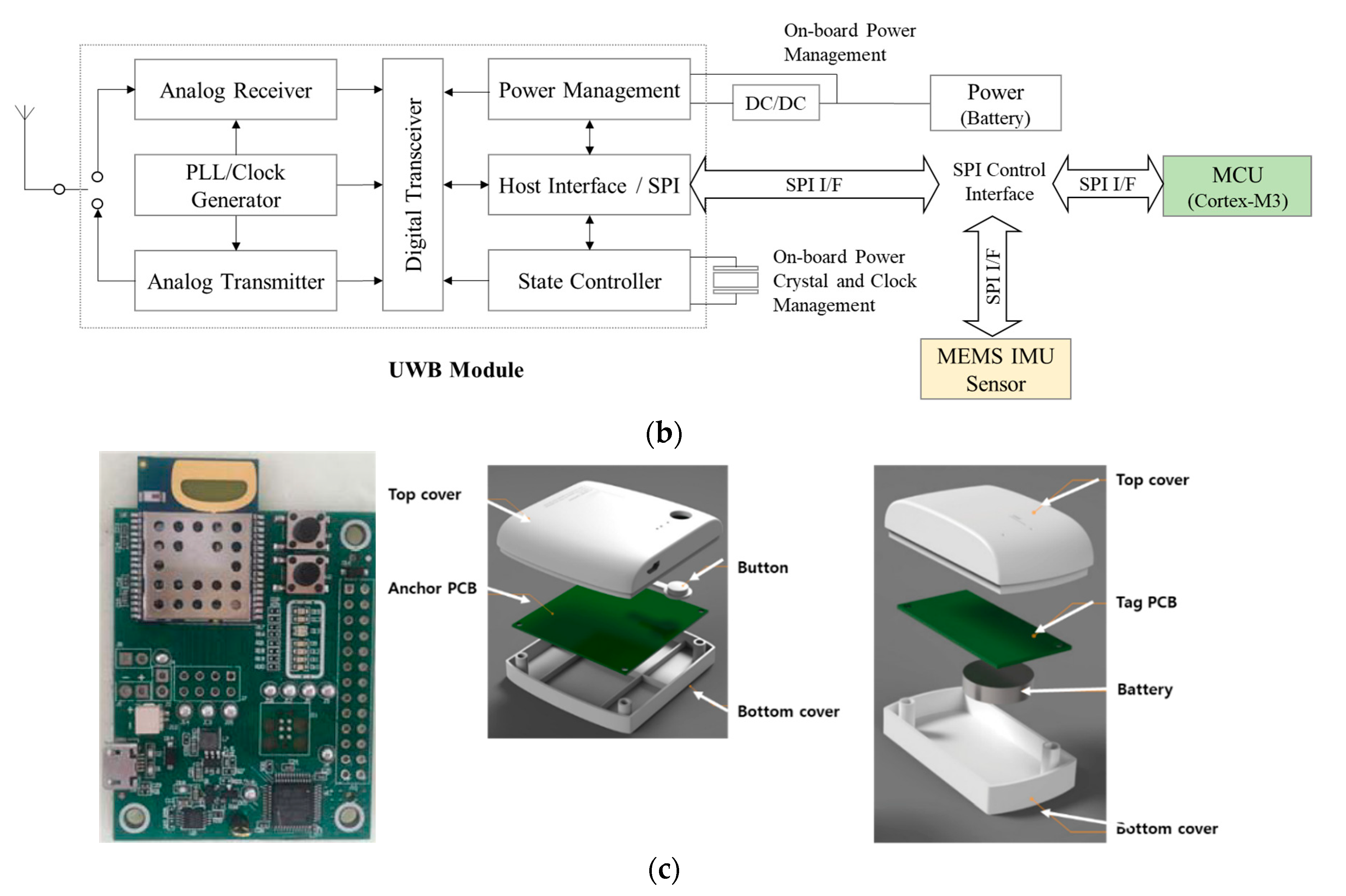 Applsci 11 08826 g001b