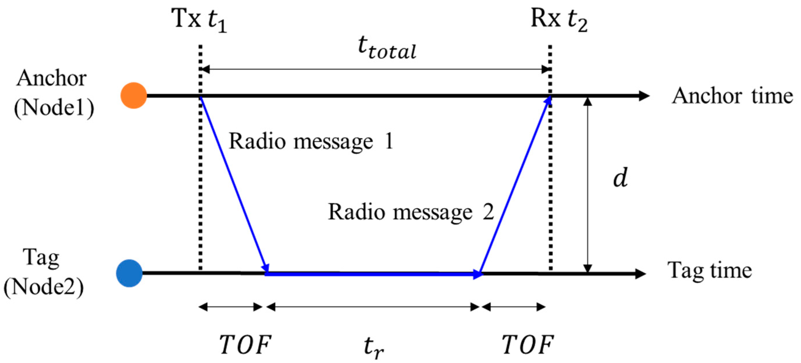 Applsci 11 08826 g002