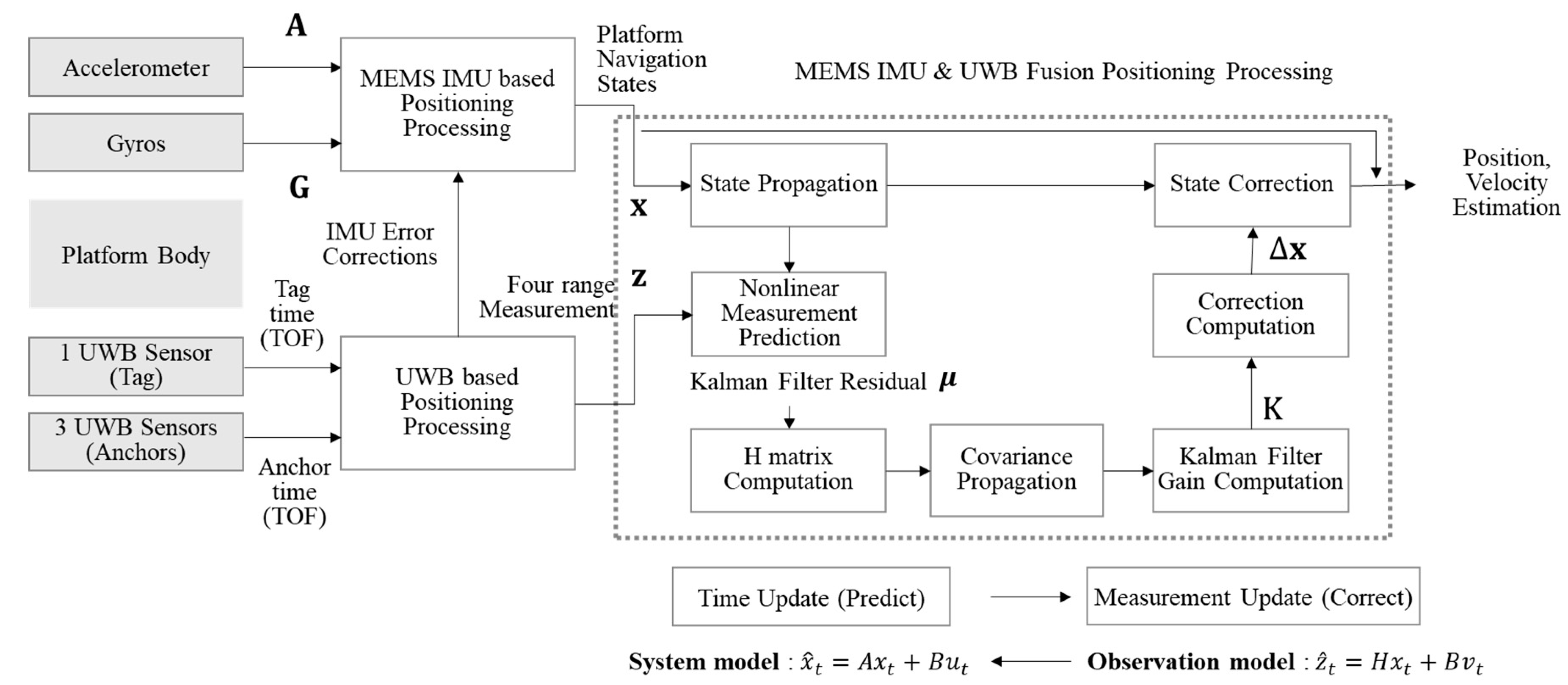 Applsci 11 08826 g003