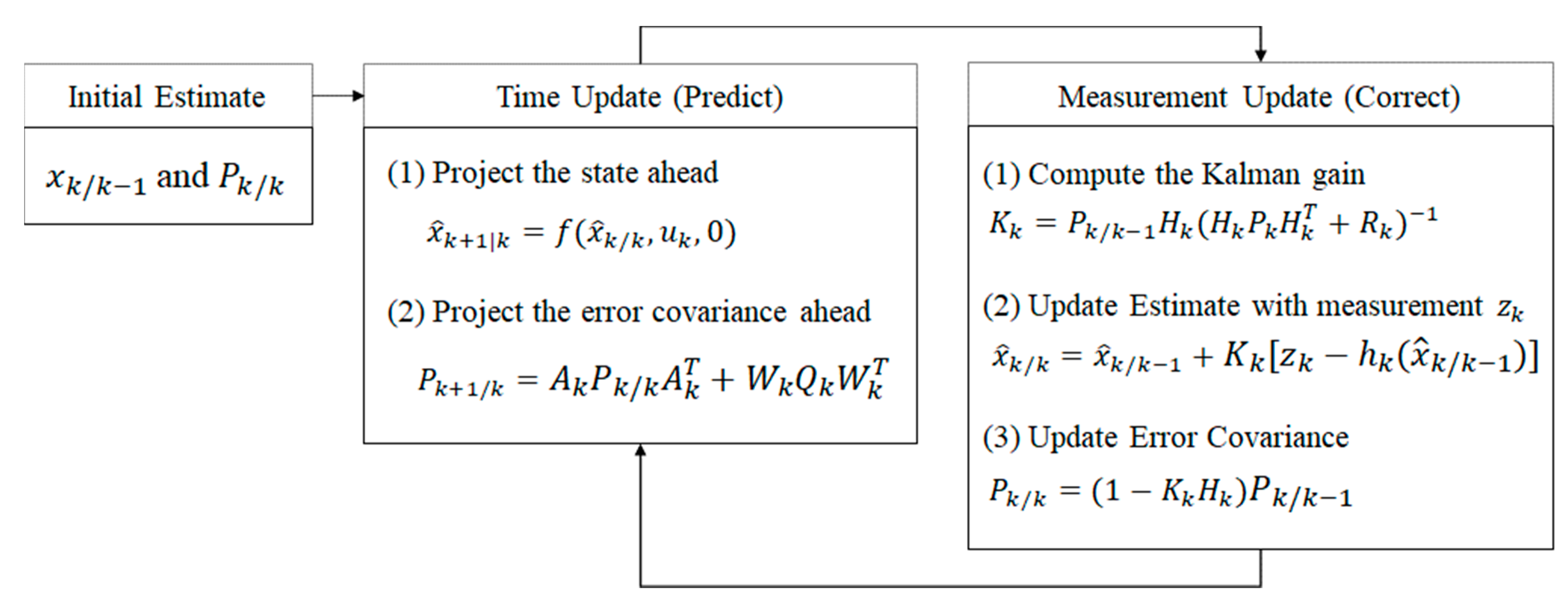 Applsci 11 08826 g004
