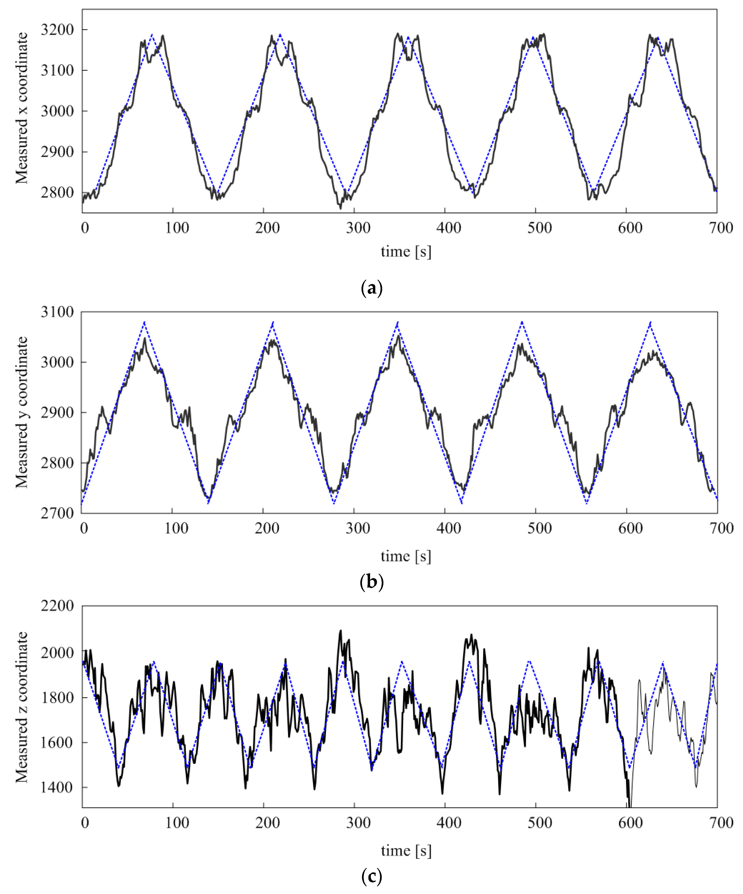 Applsci 11 08826 g009