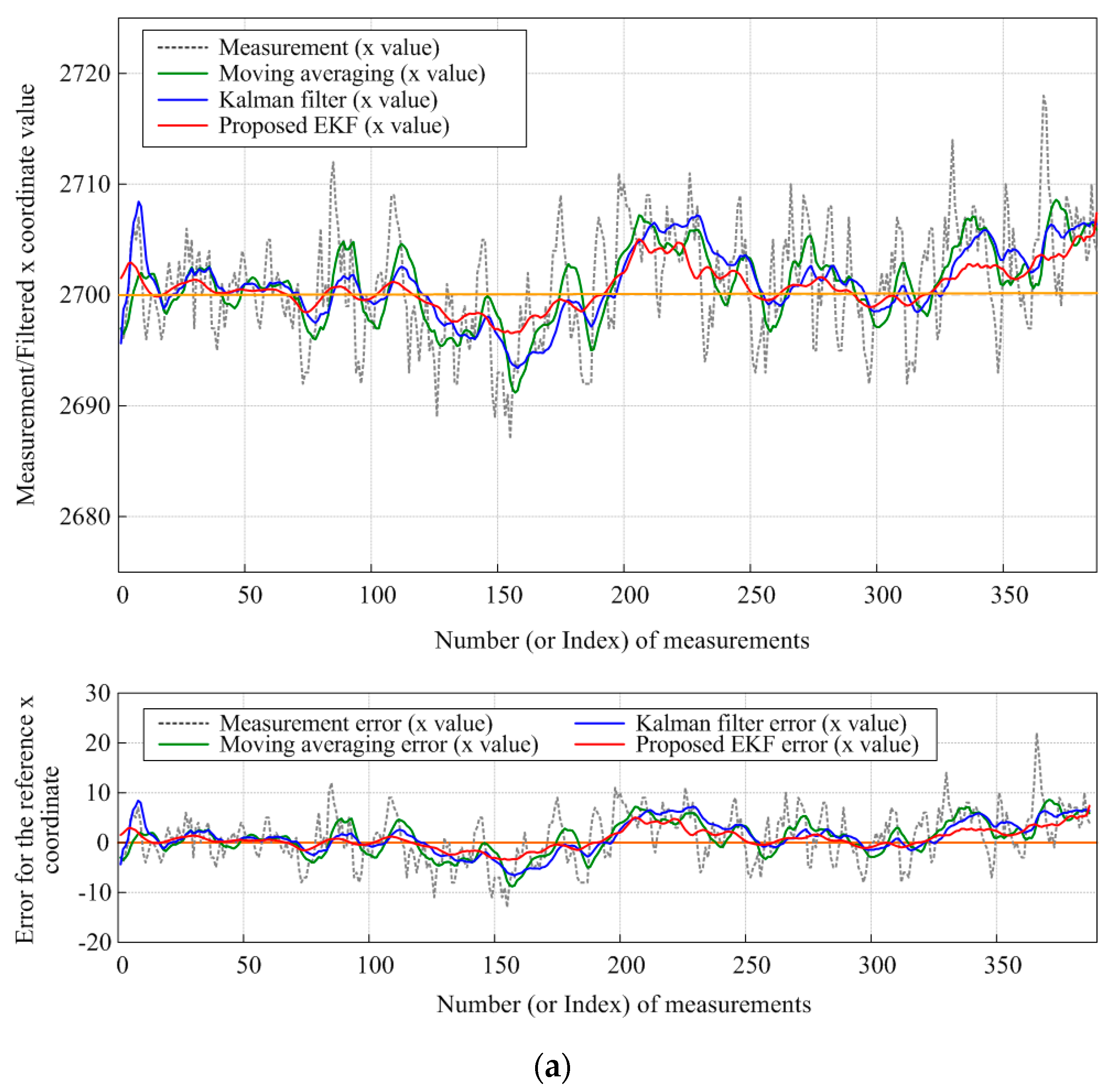 Applsci 11 08826 g010a