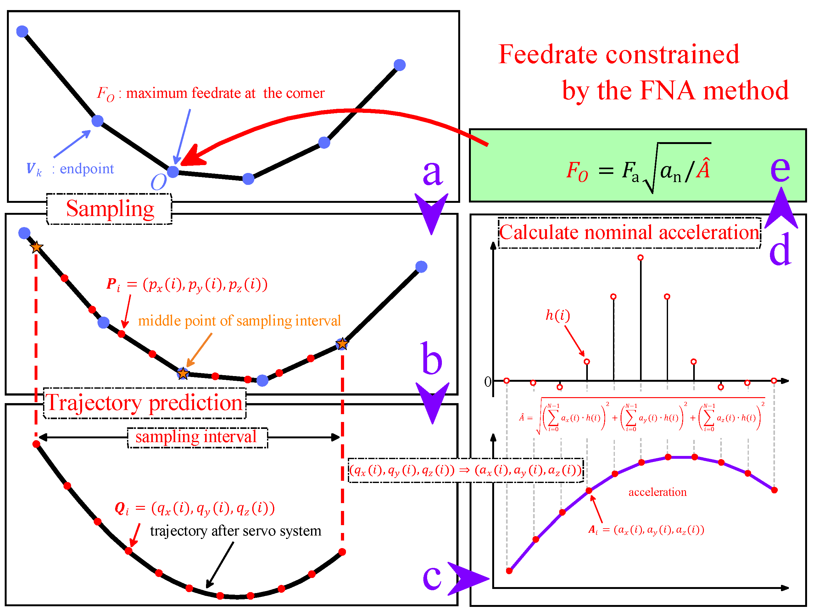 Applsci 11 08837 g001