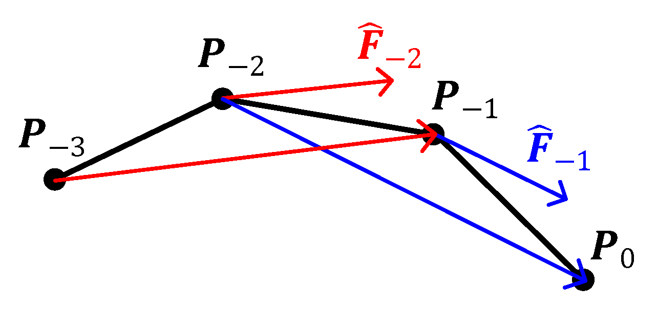 Applsci 11 08837 g003