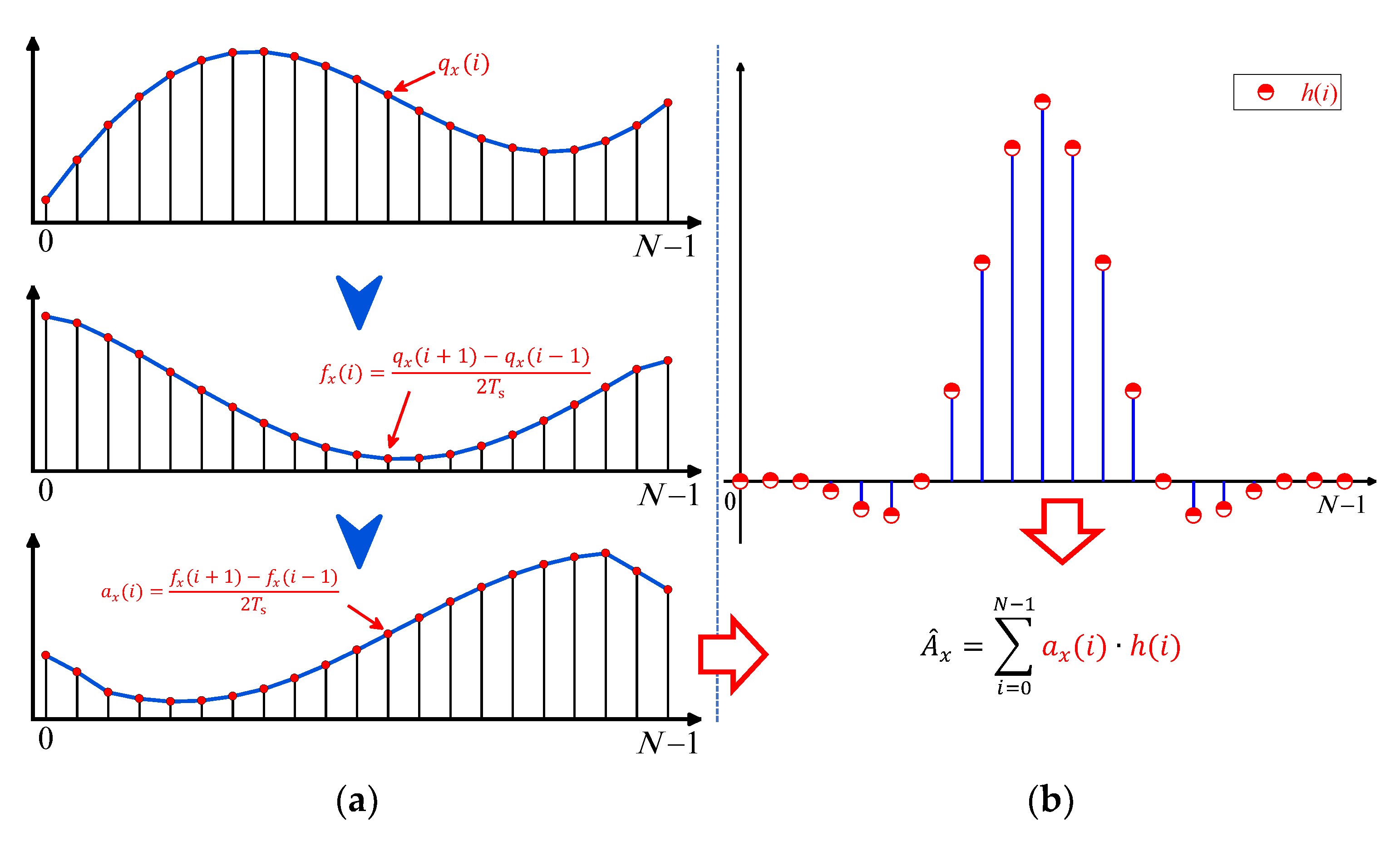 Applsci 11 08837 g004