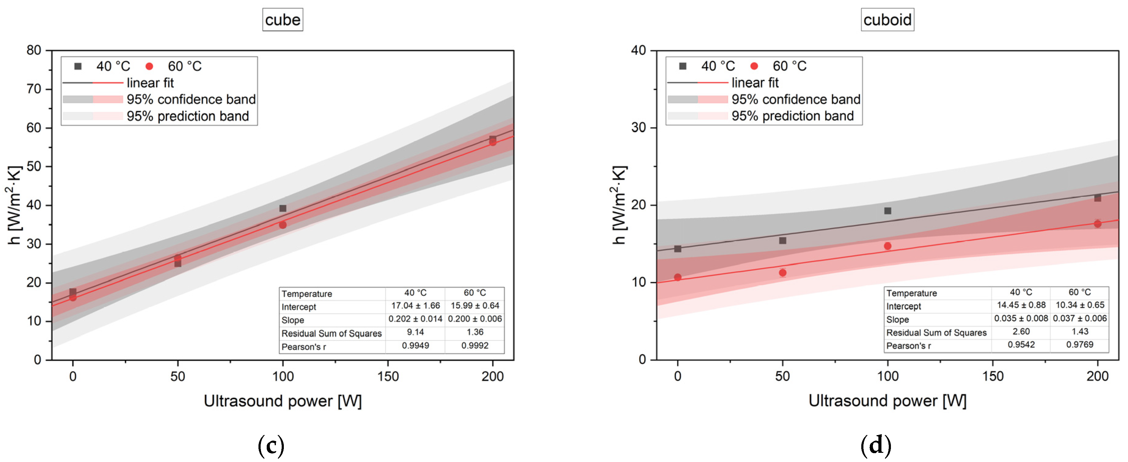 Applsci 11 08846 g005b