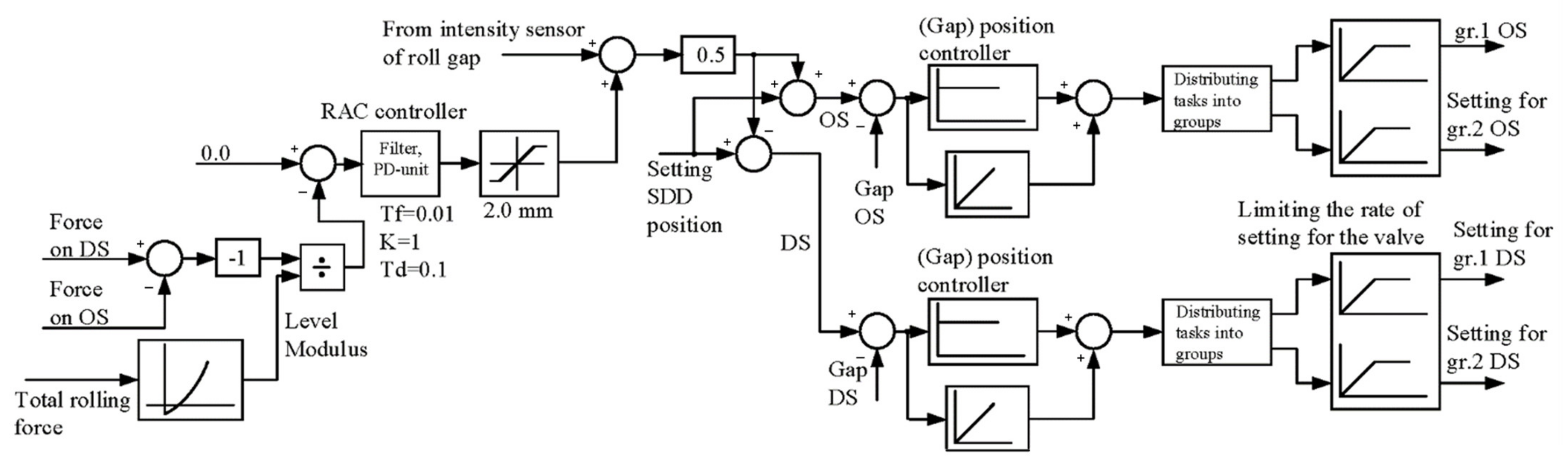 Applsci 11 08865 g005 Applsci 11 08865 g005