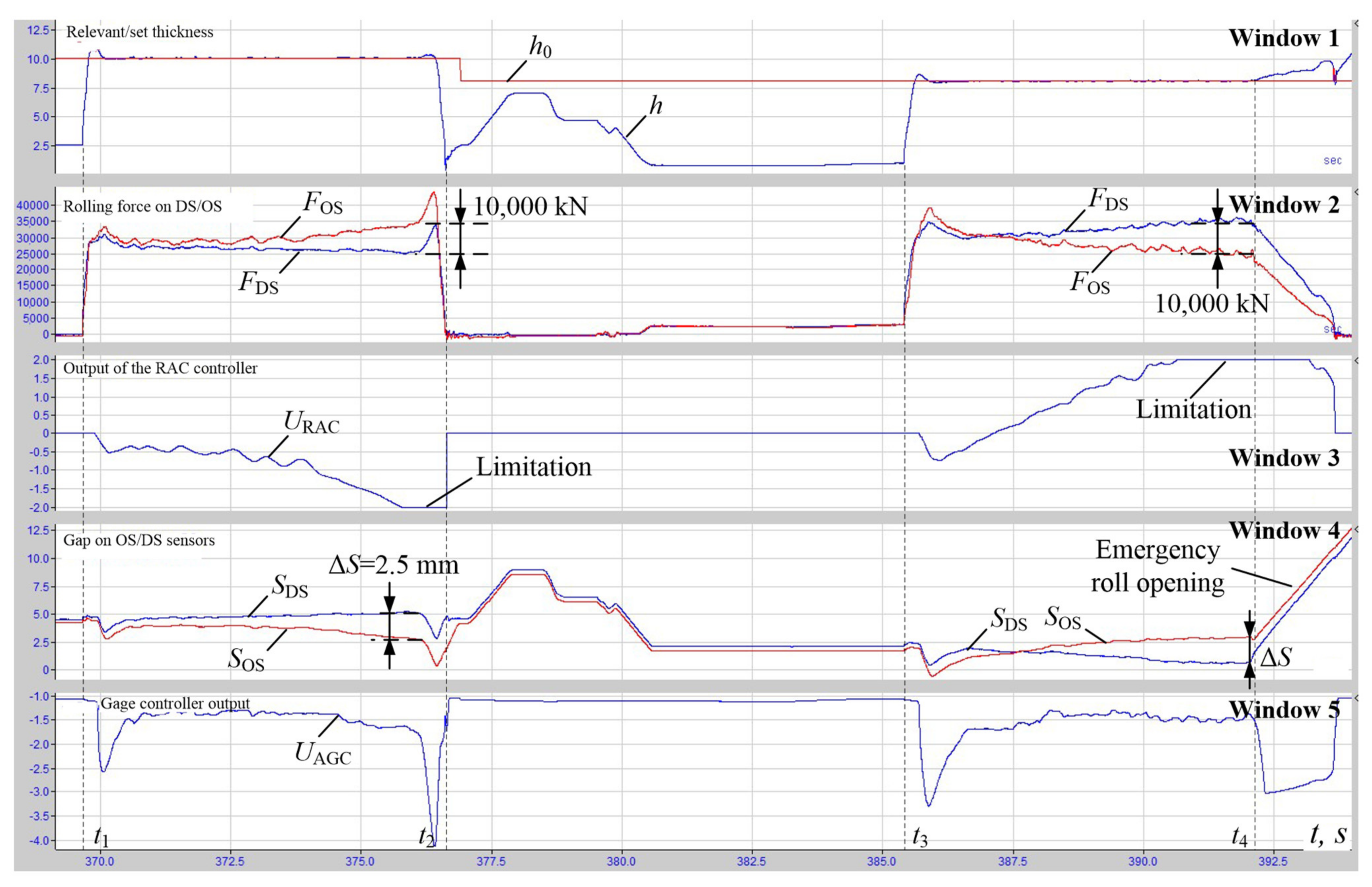 Applsci 11 08865 g006 Applsci 11 08865 g006
