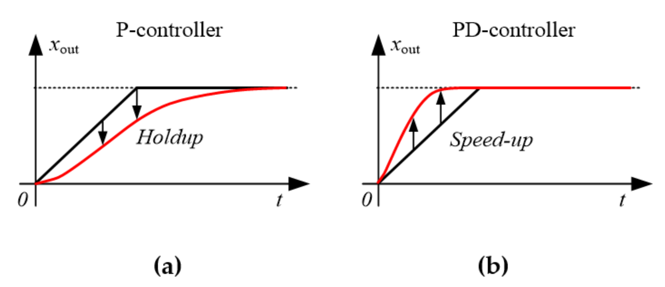 Applsci 11 08865 g008 Applsci 11 08865 g008