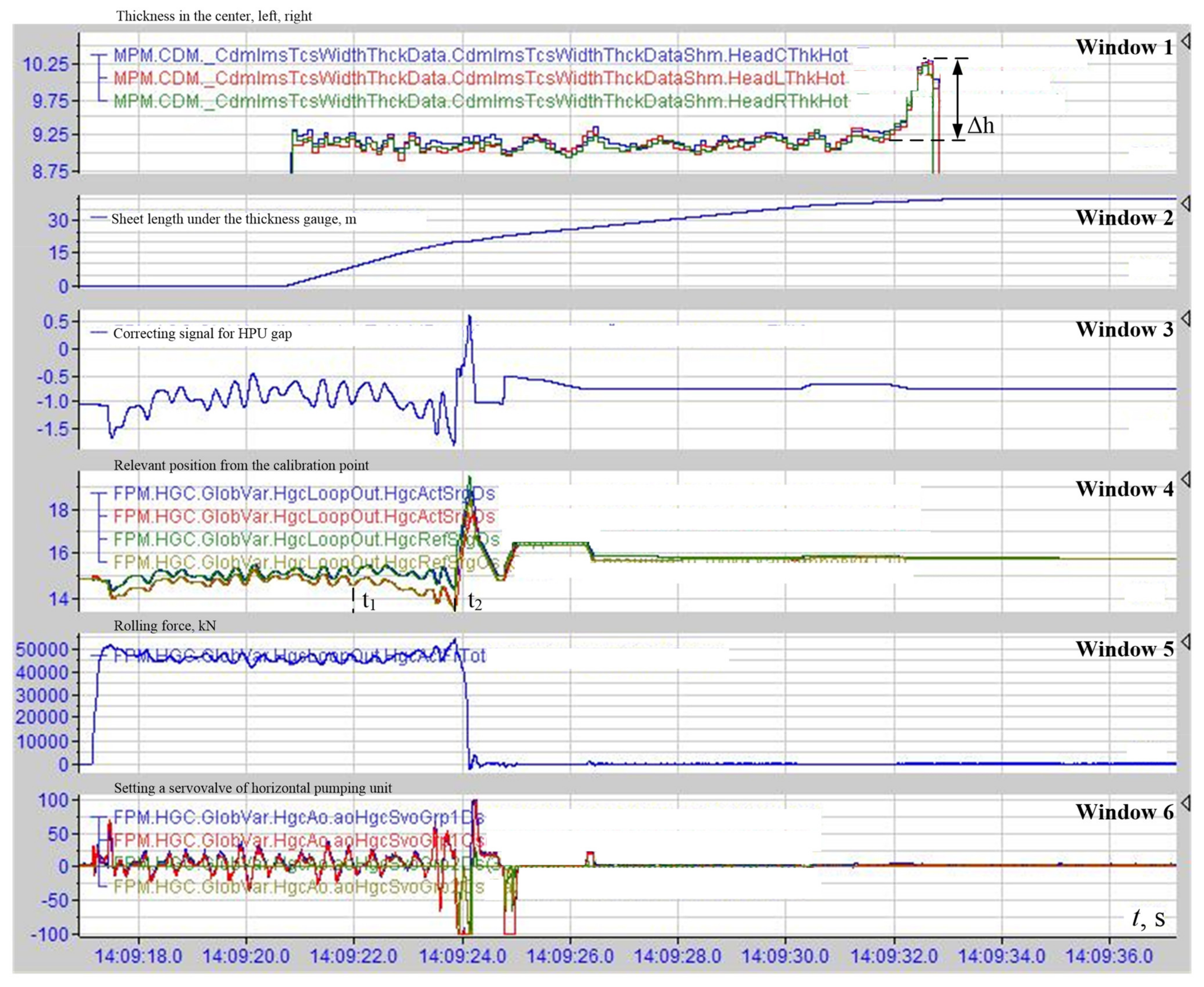 Applsci 11 08865 g014 Applsci 11 08865 g014