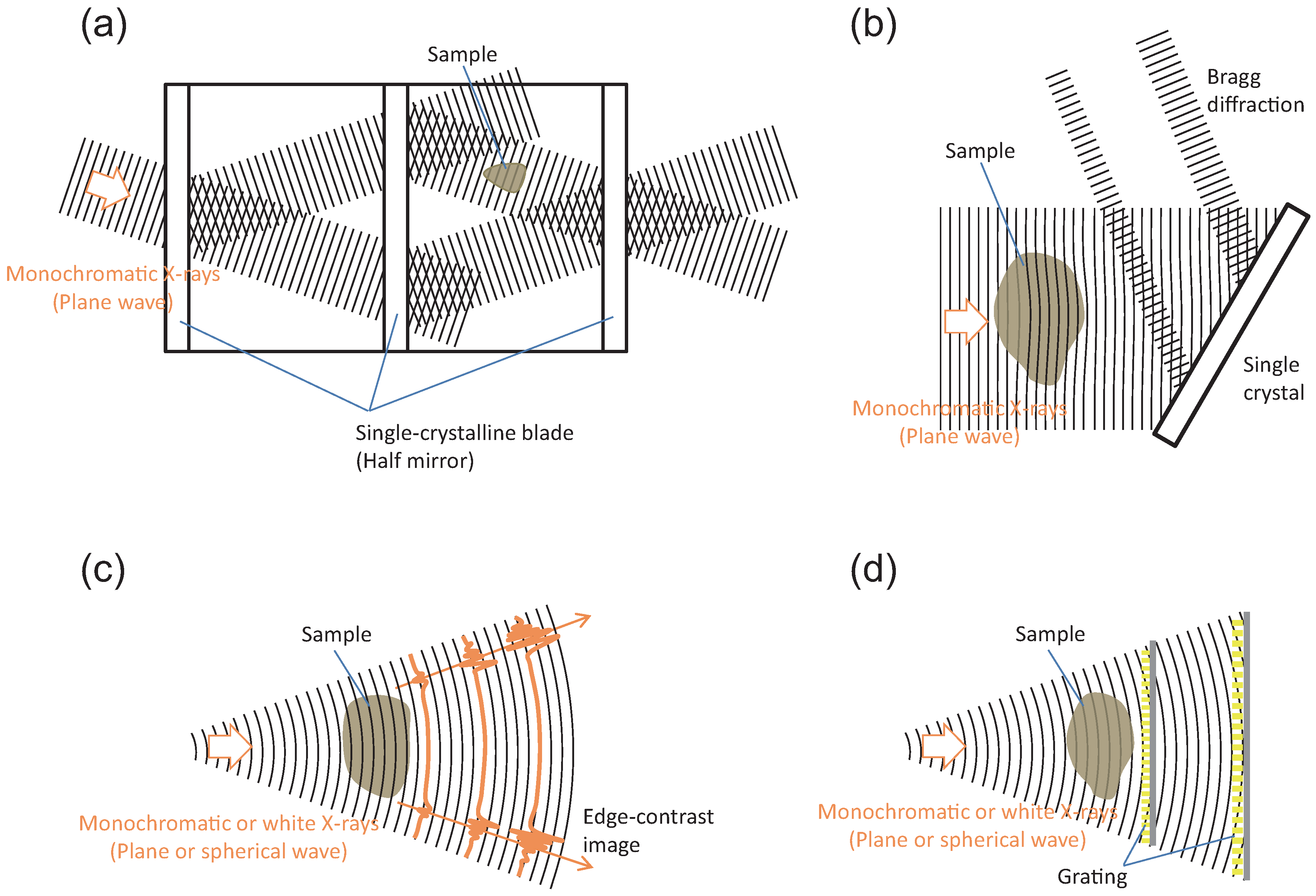 Applsci 11 08868 g002