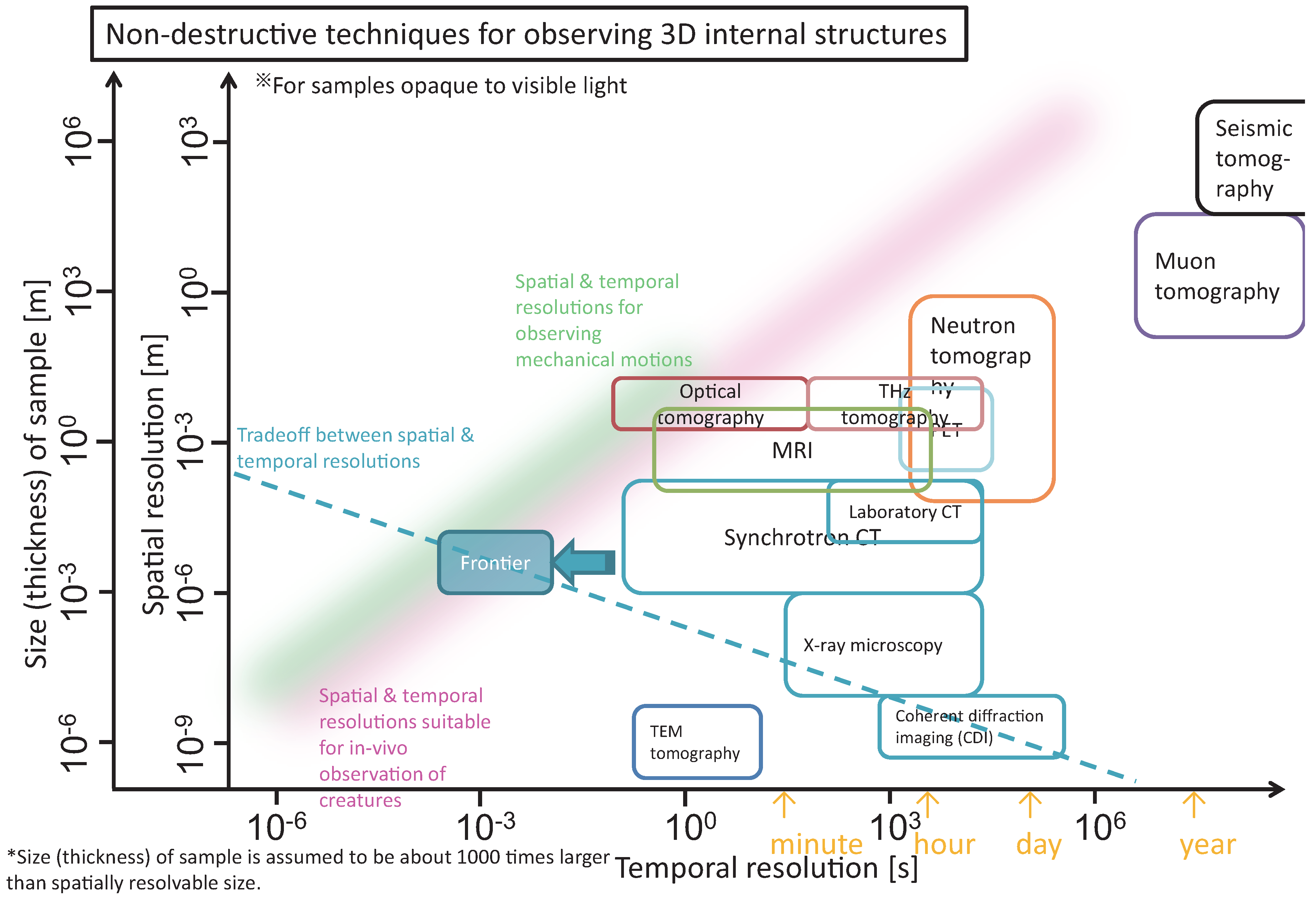 Applsci 11 08868 g004