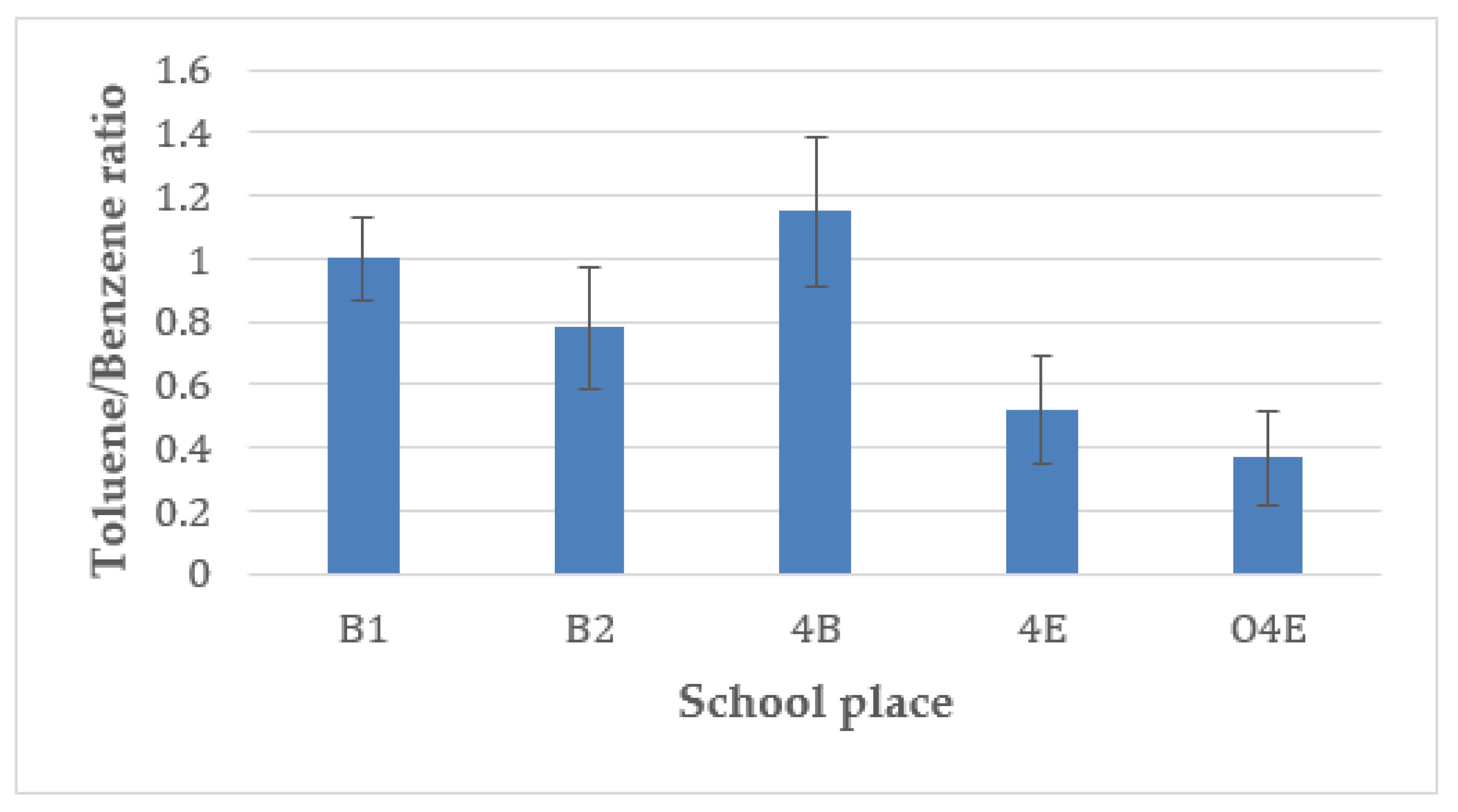 Applsci 11 08870 g007