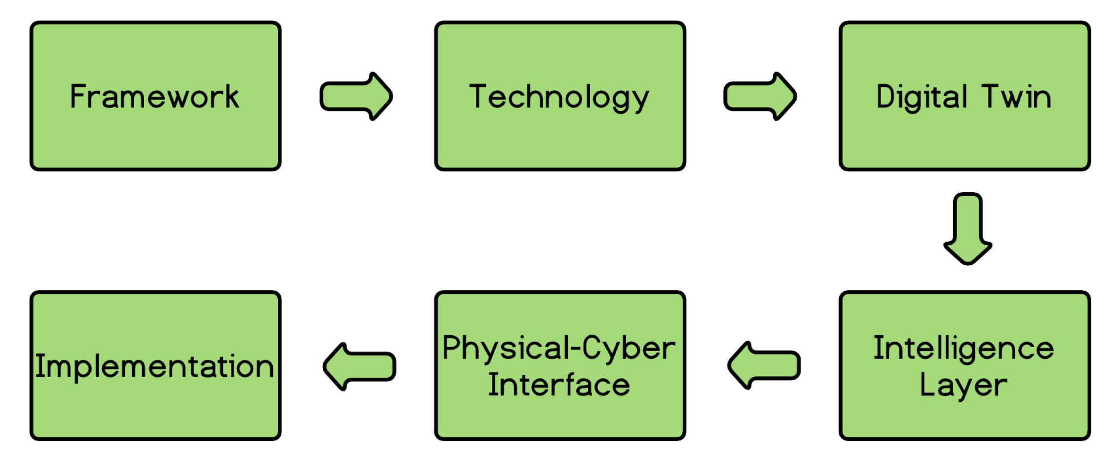 Applsci 11 08875 g002