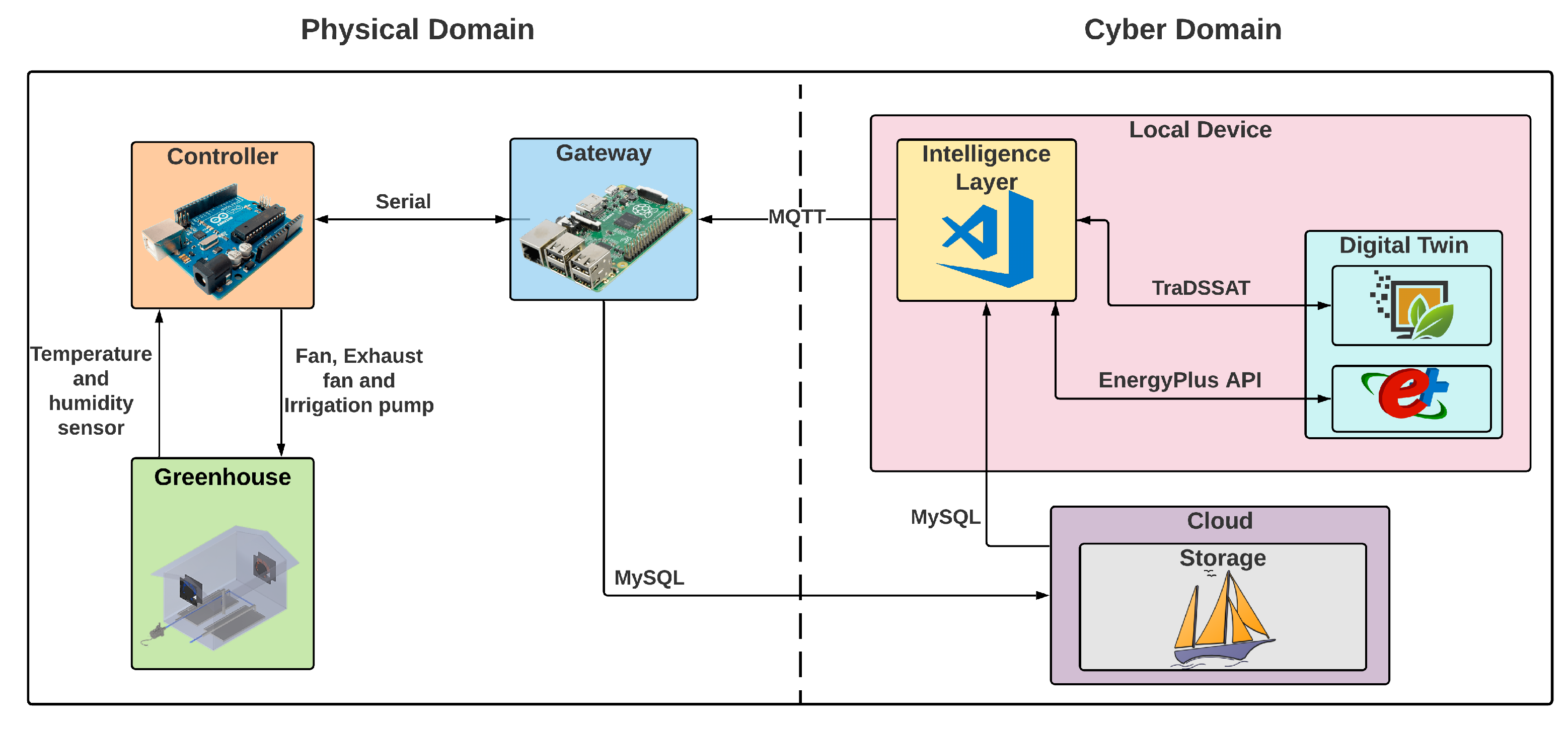 Applsci 11 08875 g004