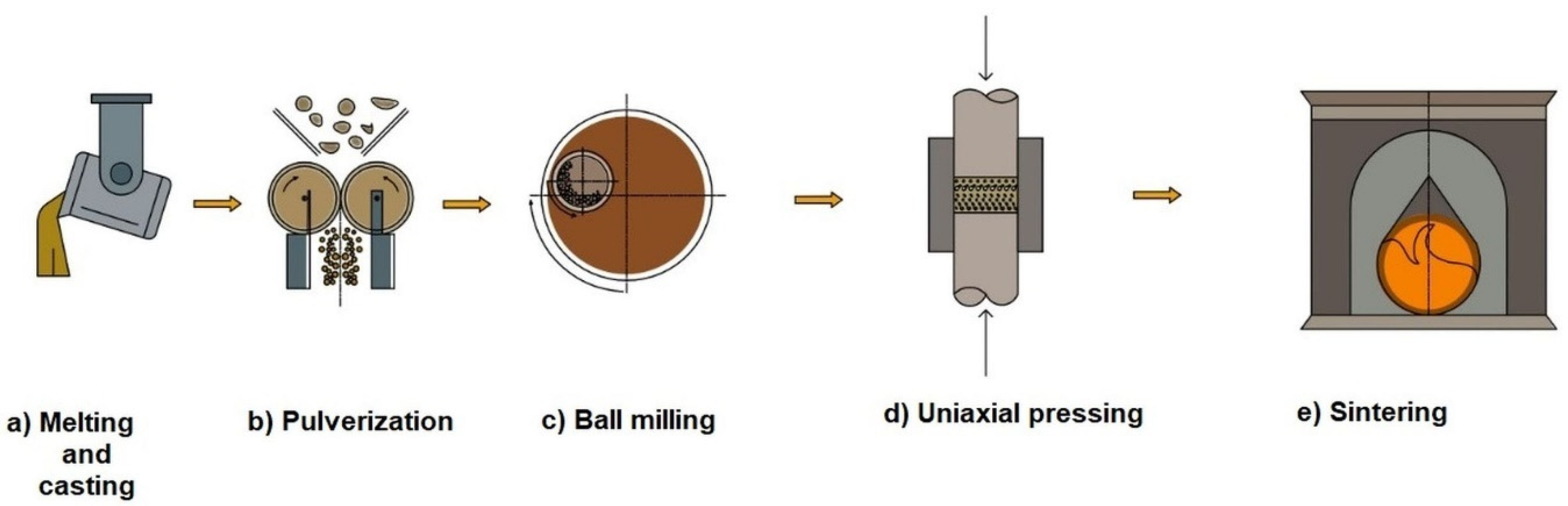 Applsci 11 08877 g001