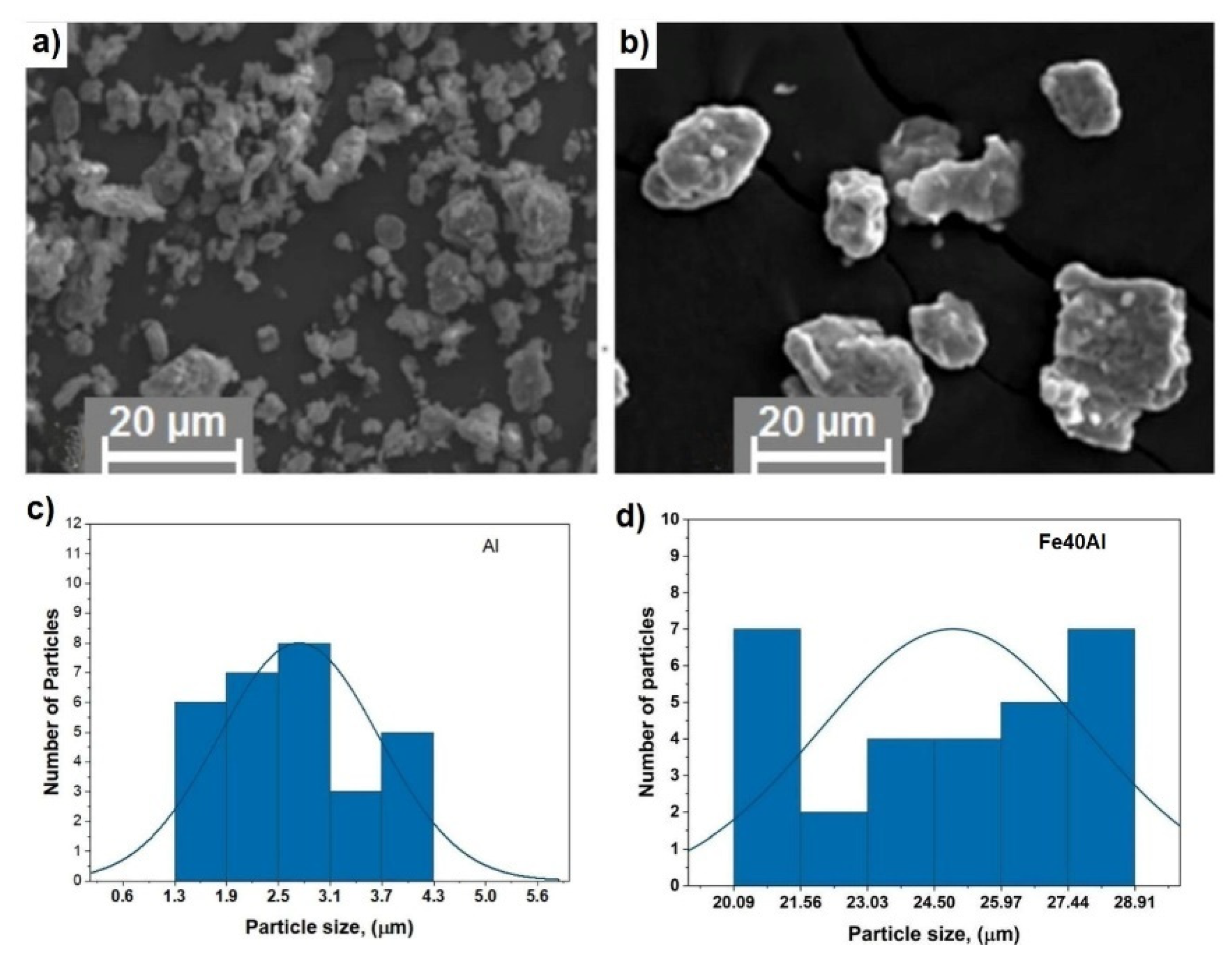 Applsci 11 08877 g002