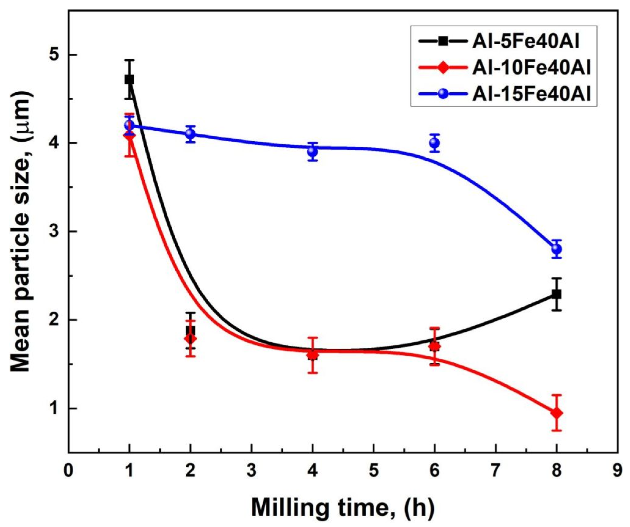 Applsci 11 08877 g004