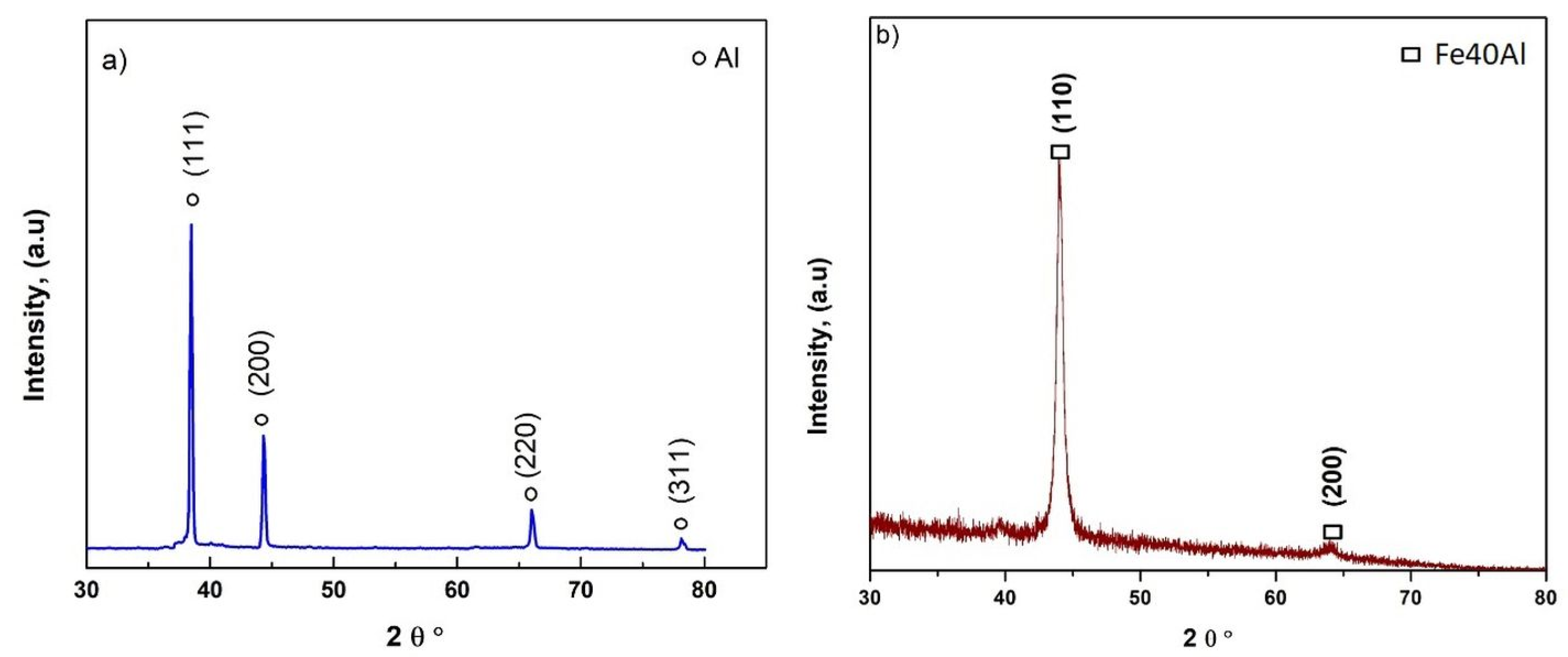 Applsci 11 08877 g005