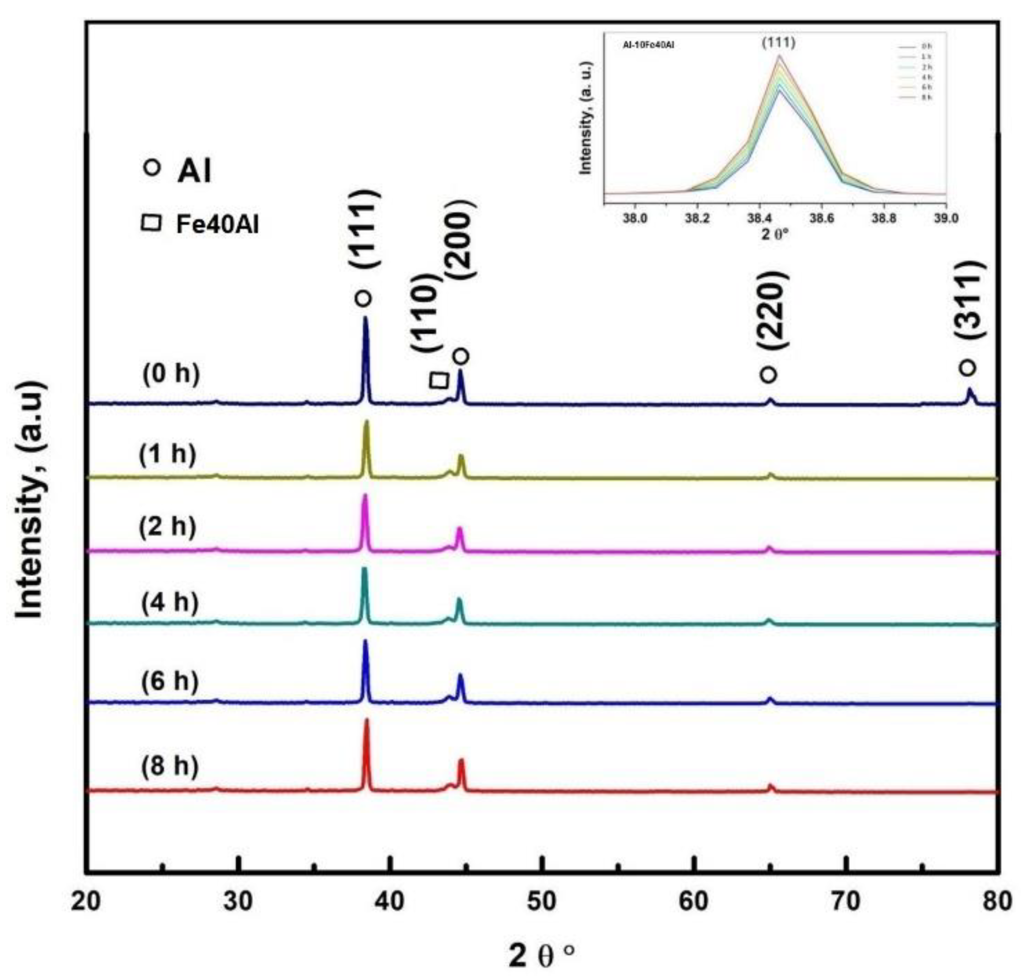 Applsci 11 08877 g007
