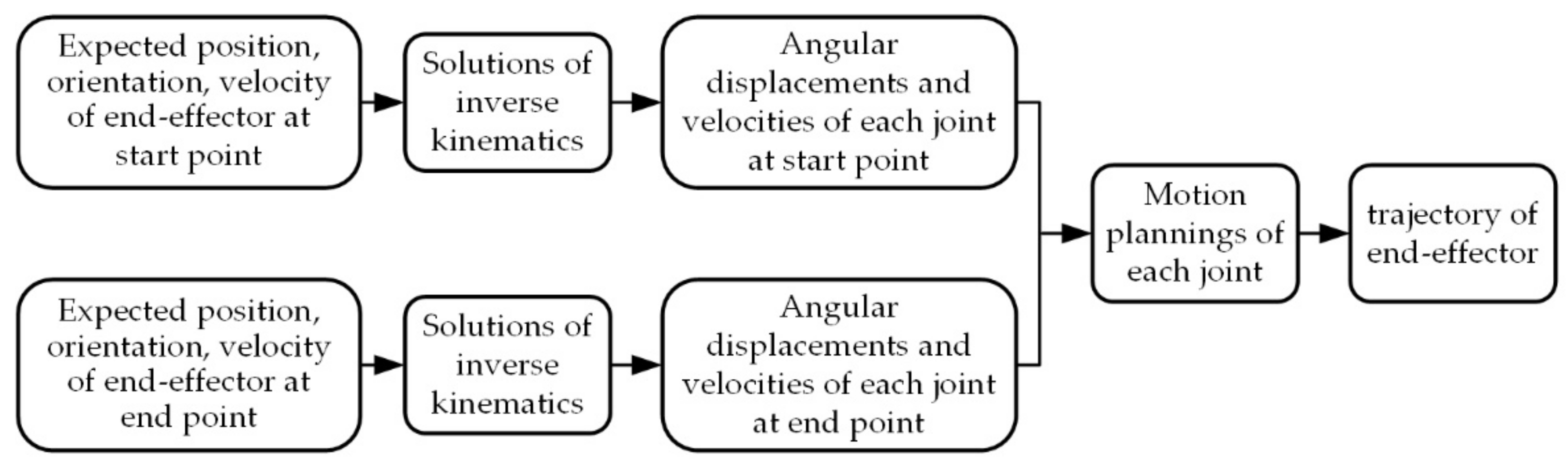 Applsci 11 08879 g002