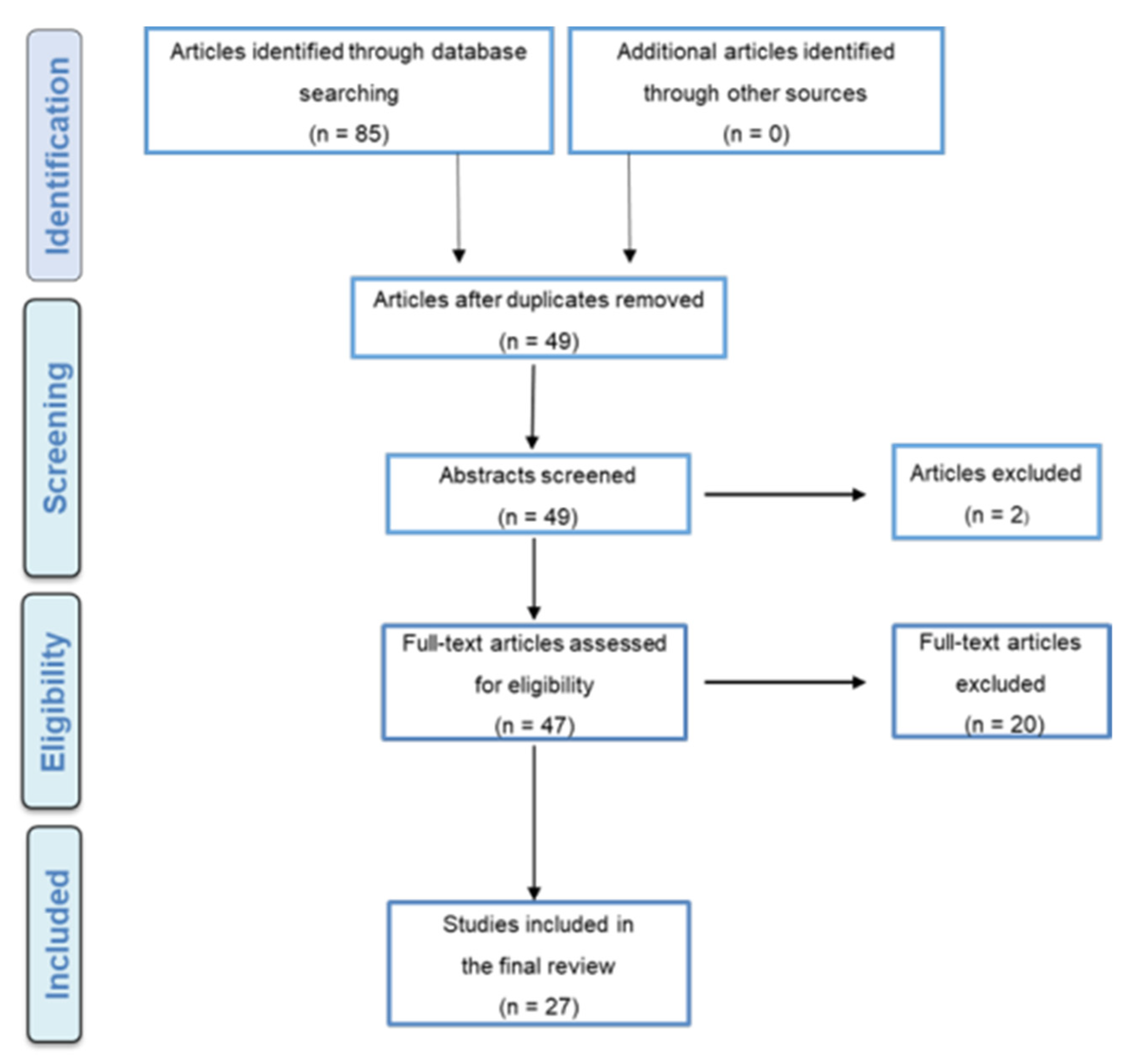 Applsci 11 08882 g002