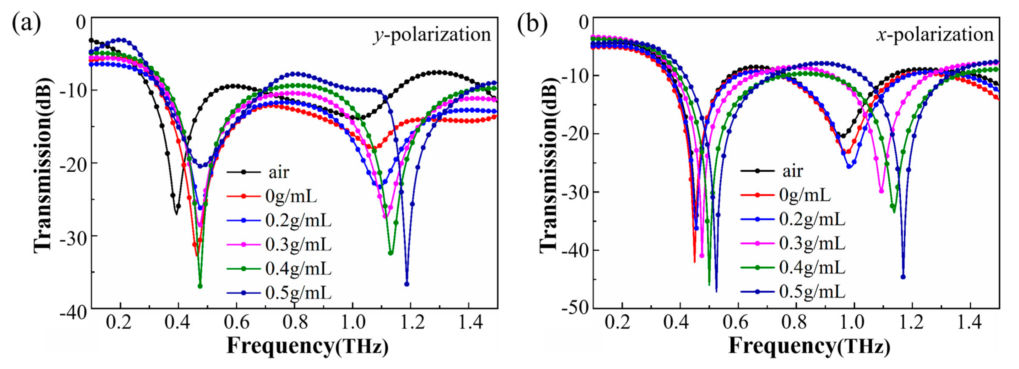 Applsci 11 08892 g006