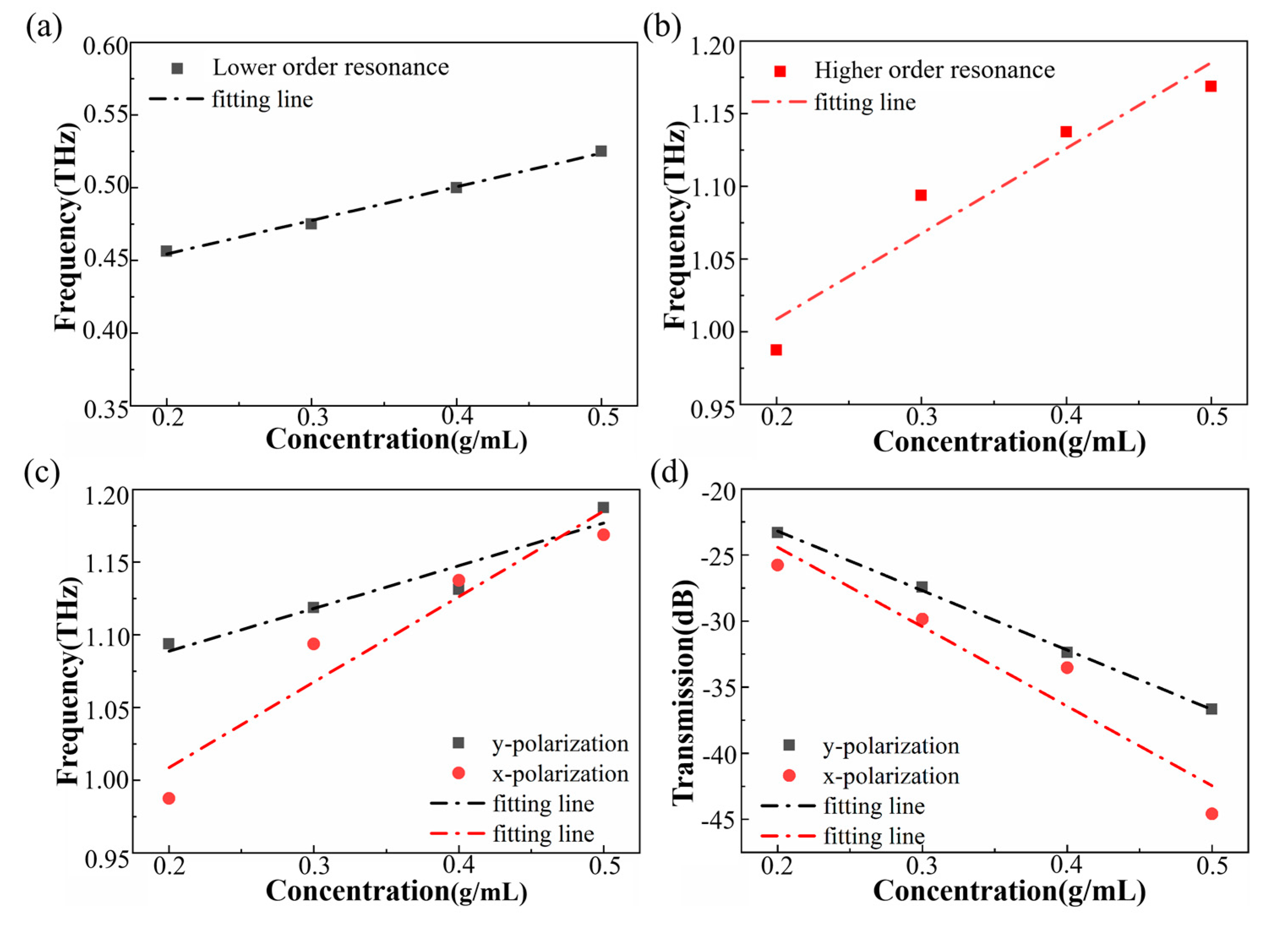 Applsci 11 08892 g007