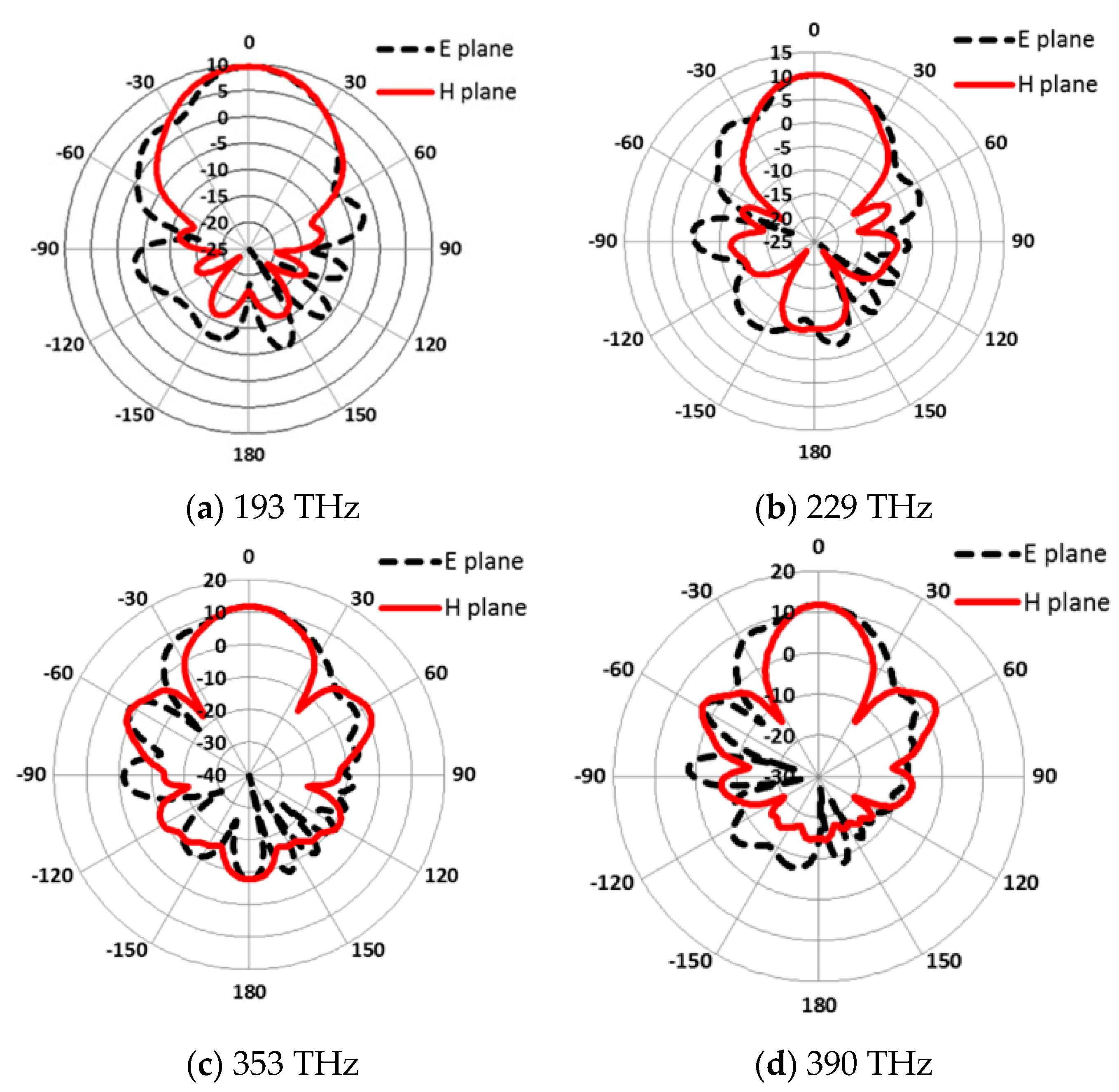 Applsci 11 08893 g016