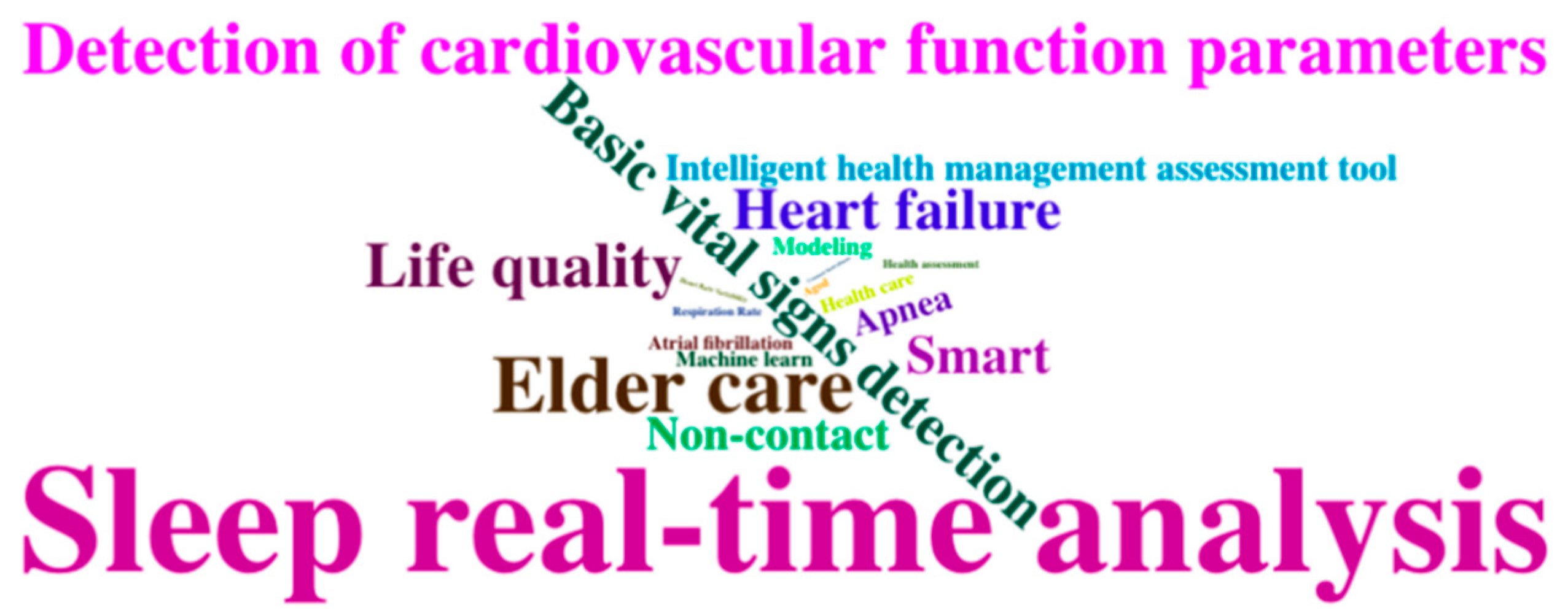 Applsci 11 08896 g004