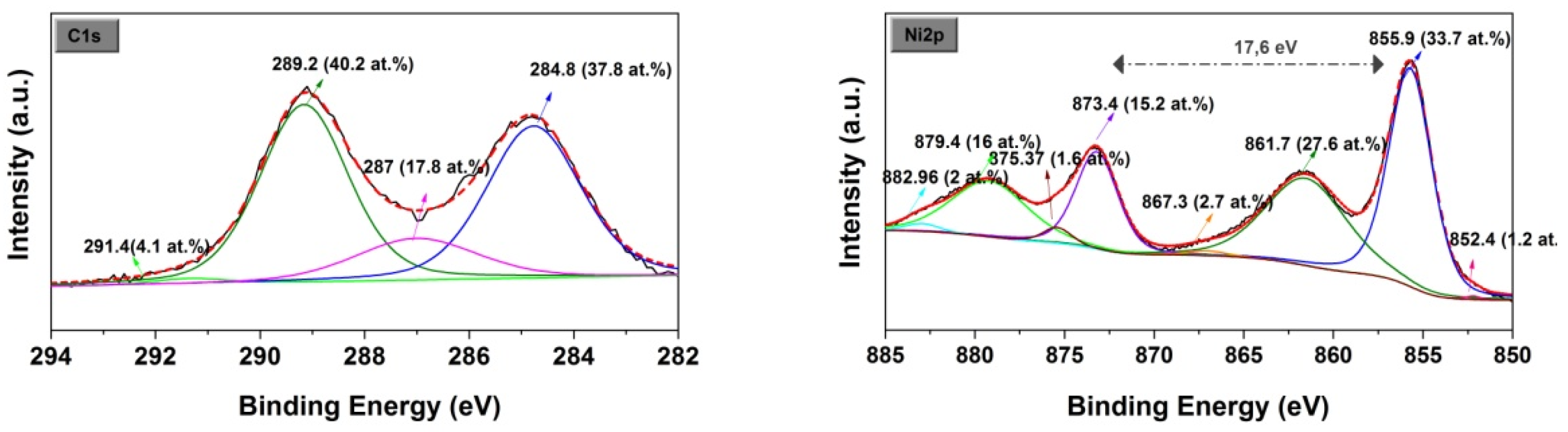Applsci 11 08899 g003a