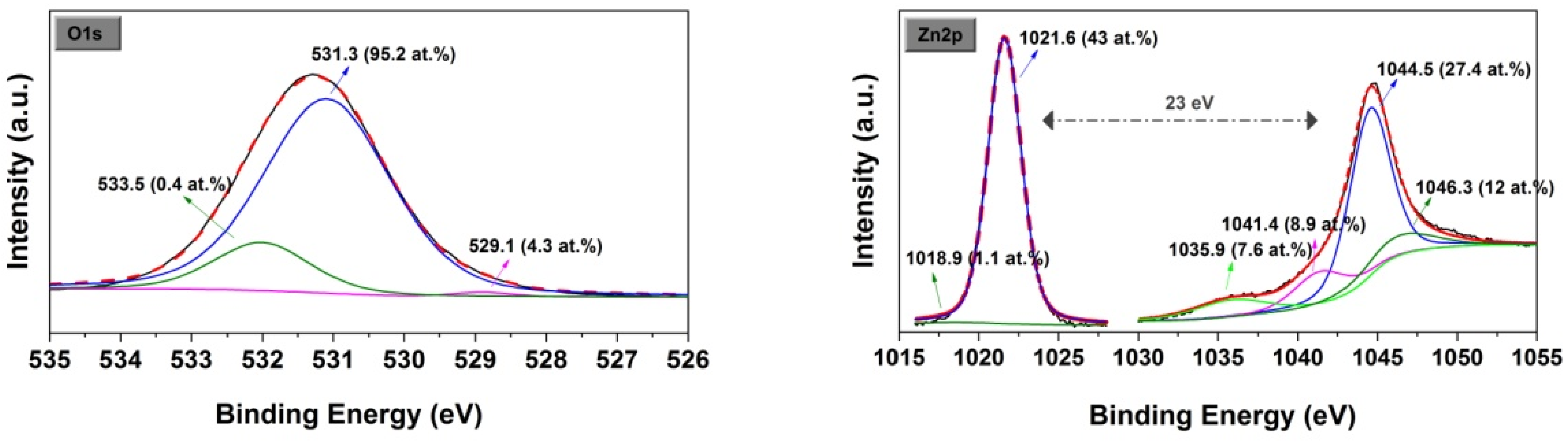 Applsci 11 08899 g003b