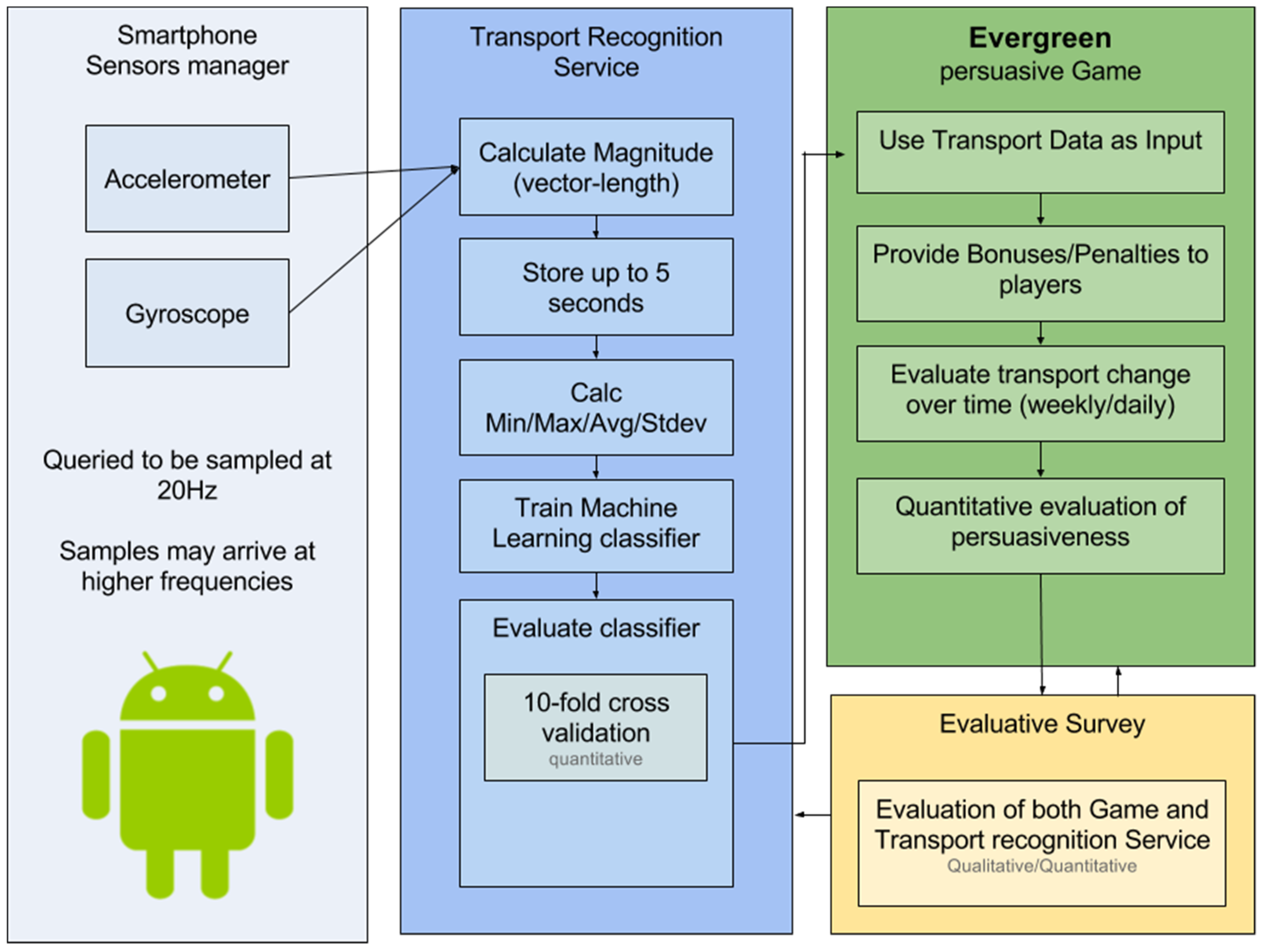 Applsci 11 08901 g001