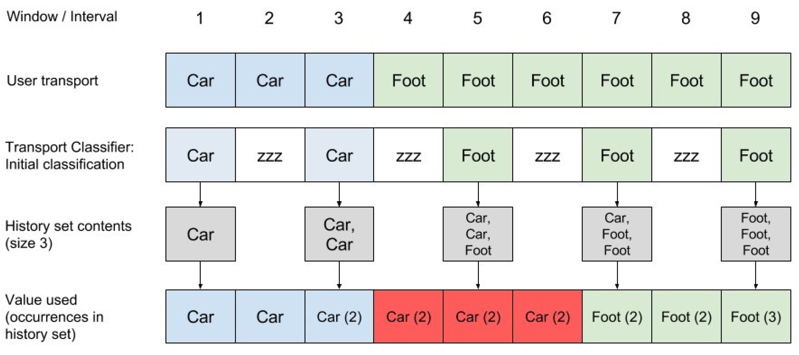Applsci 11 08901 g004